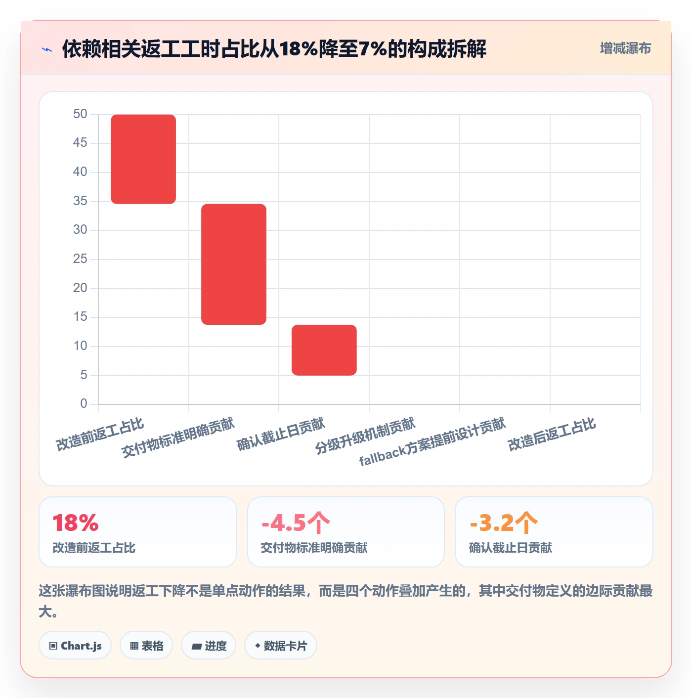 后置任务落地方案:PMO开展任务依赖的流程优化案例解析