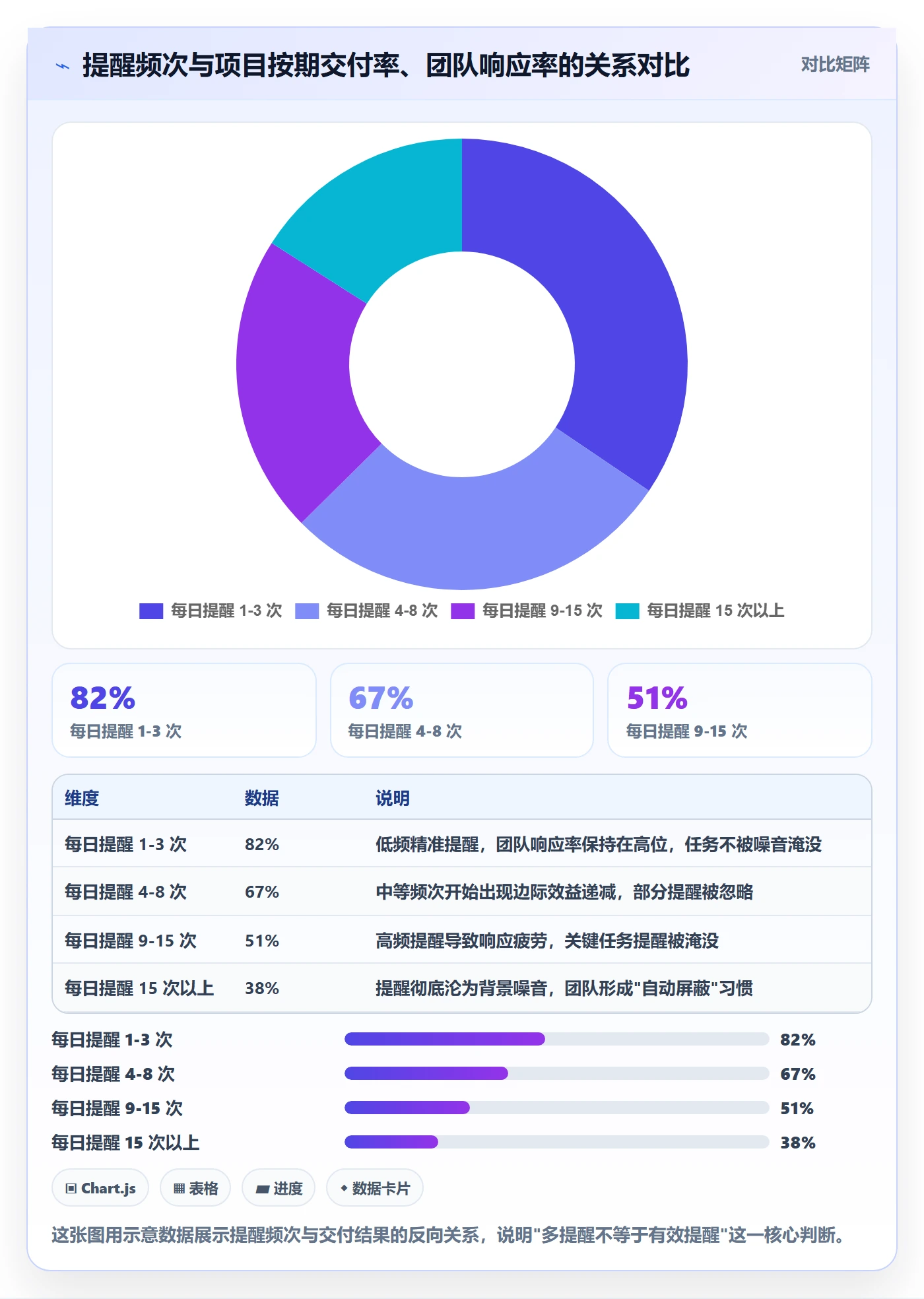 提前提醒管理指南：项目负责人如何做好任务提醒，实操方法全流程