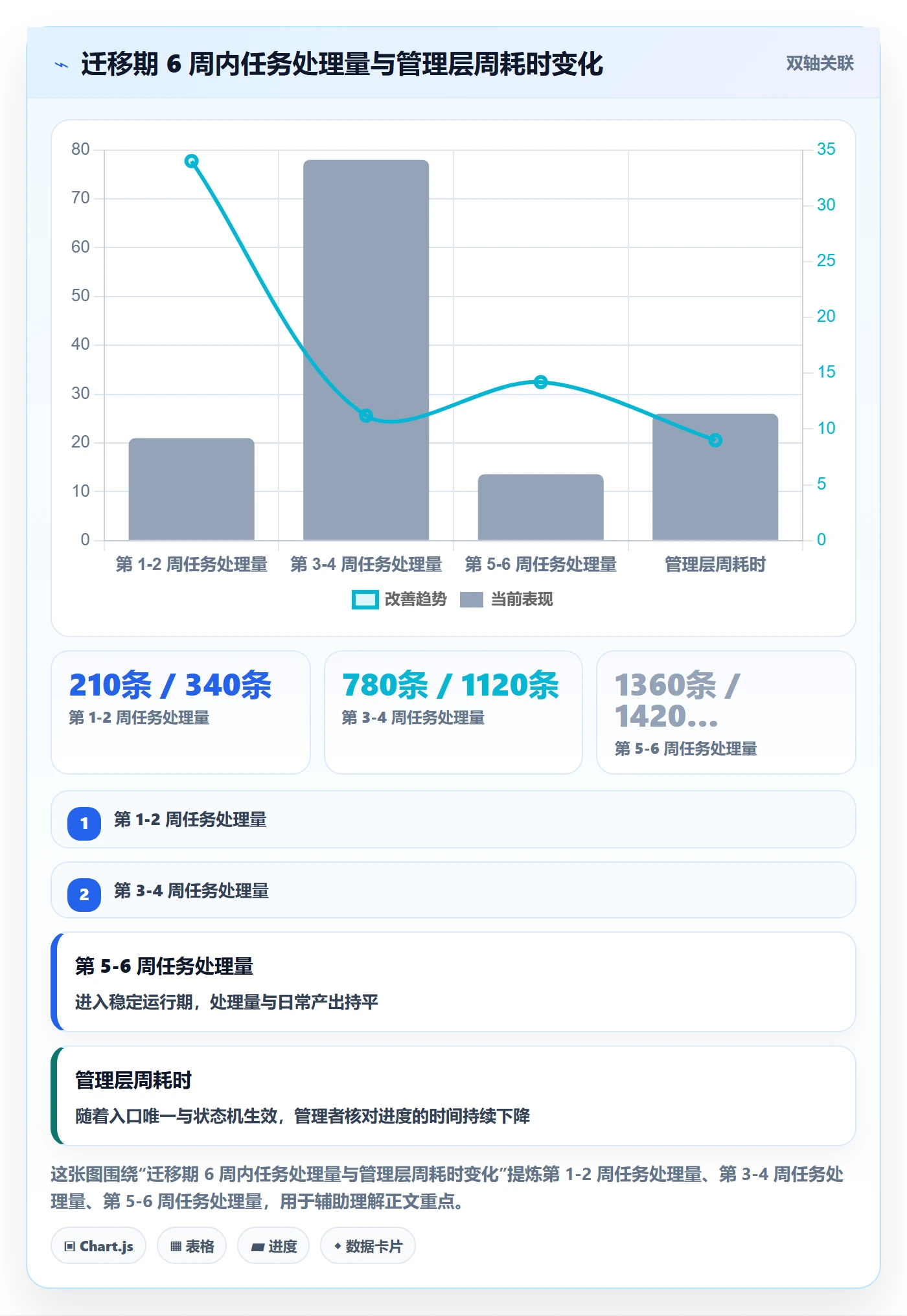 协作人实操方法:管理层提升任务管理效率的制度设计方法与模板