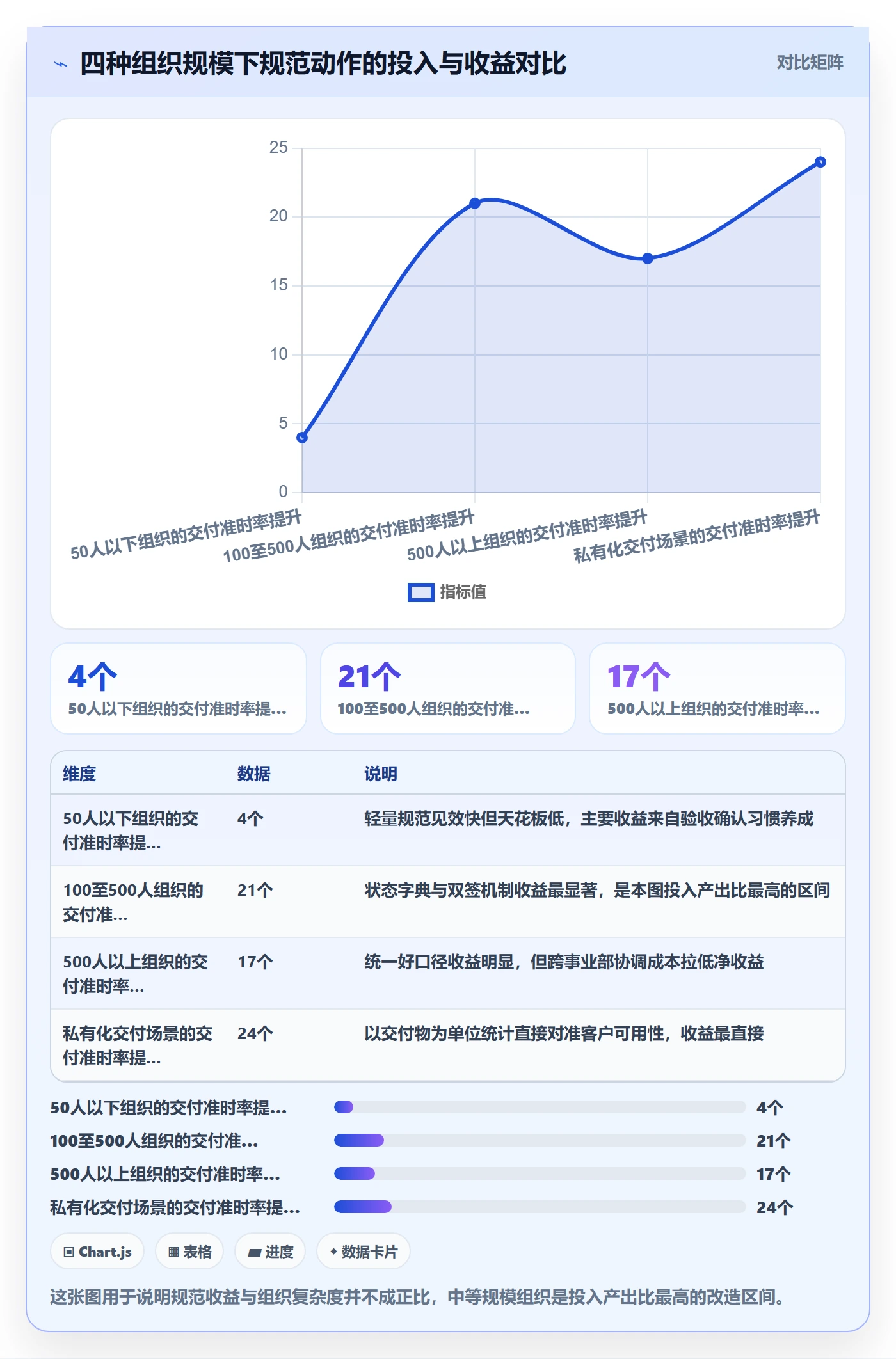 完成率流程与规范：跨部门团队进度管理协同管理关键指标