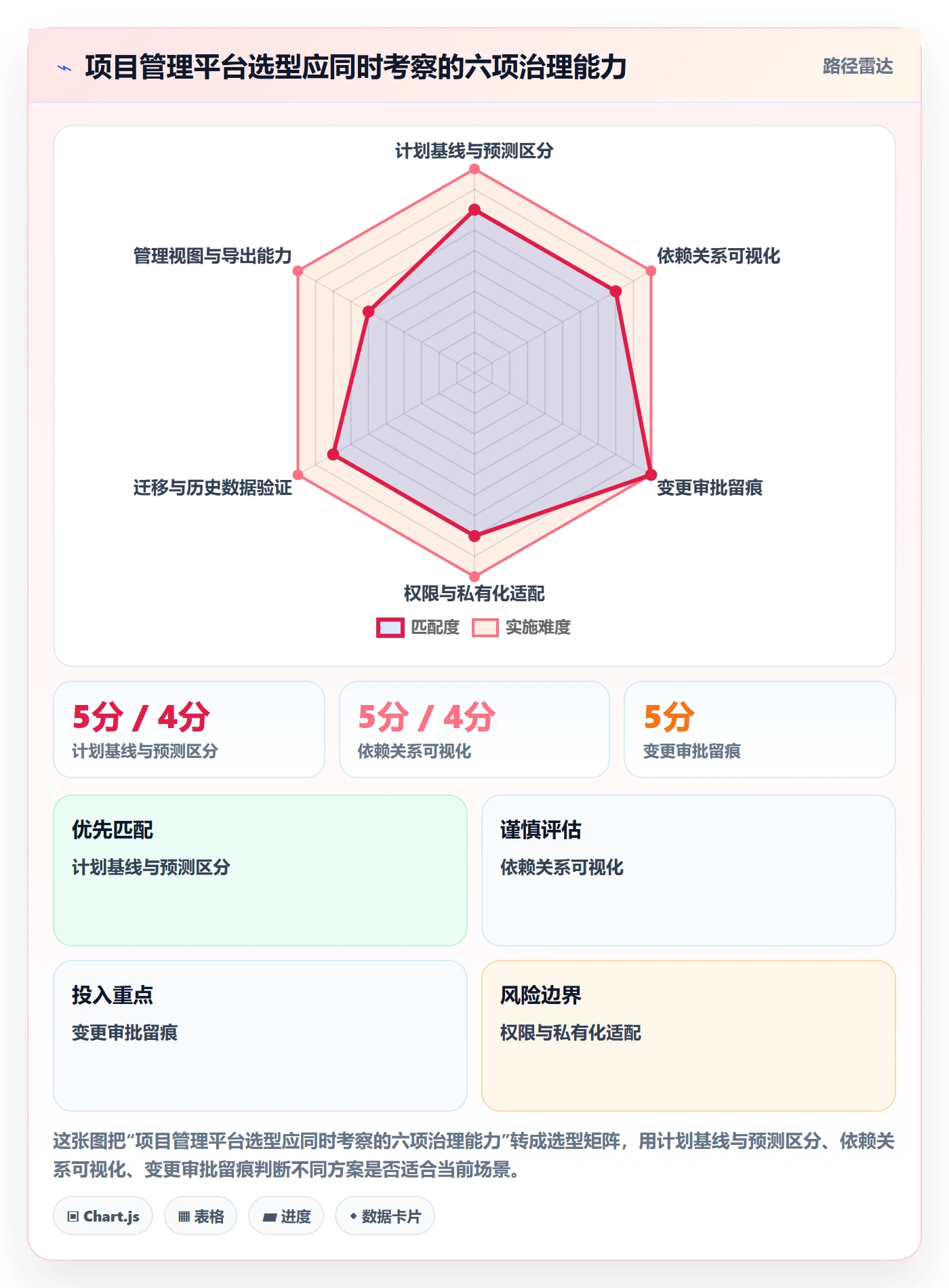 计划时间落地方案:管理层开展甘特图的风险控制案例解析