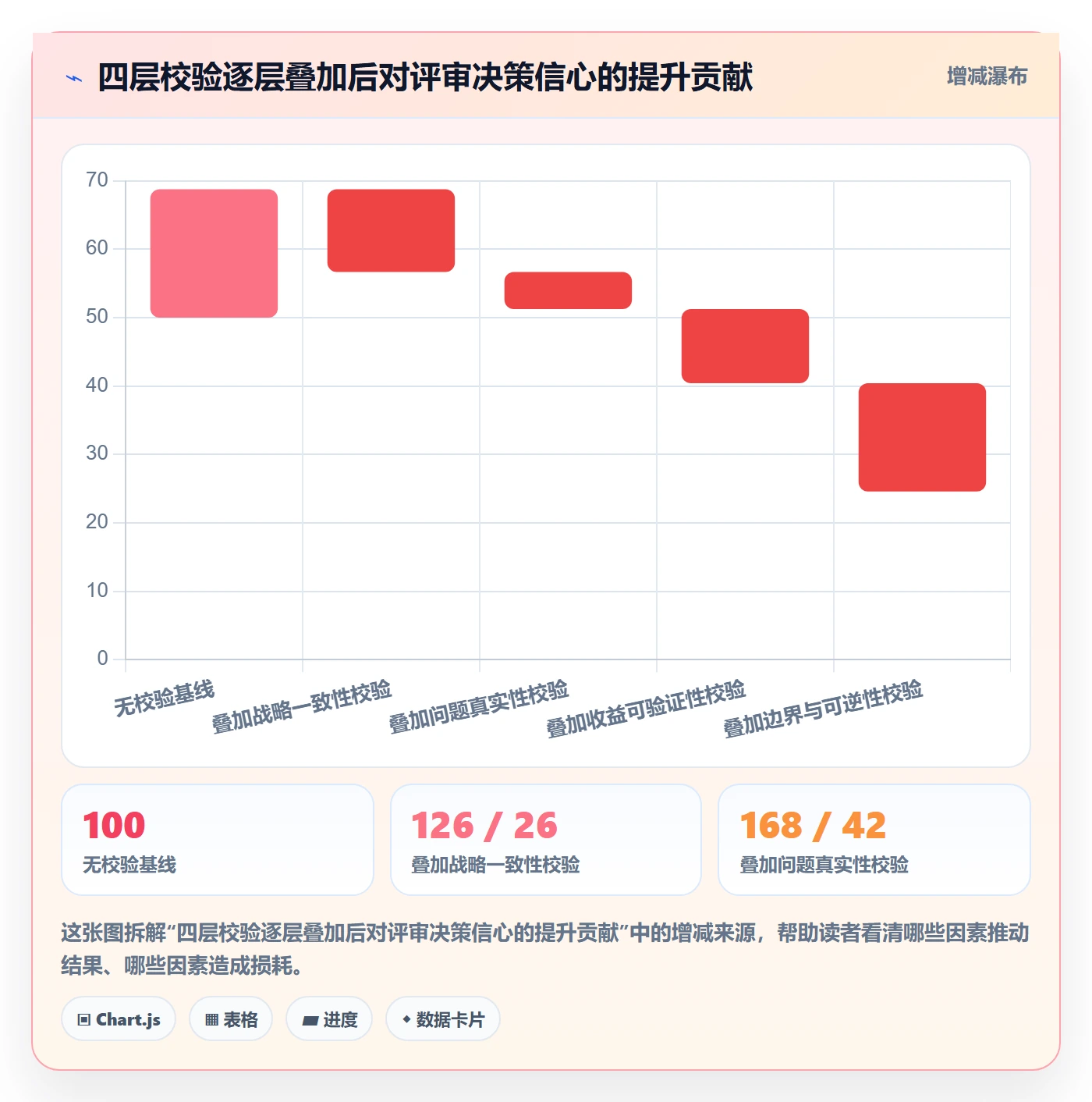 项目立项如何做好项目背景？企业管理者制度设计与操作步骤
