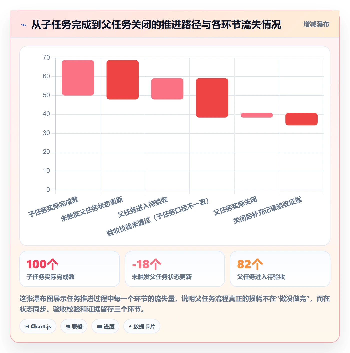 父任务流程与规范:企业管理者任务管理效率提升关键指标
