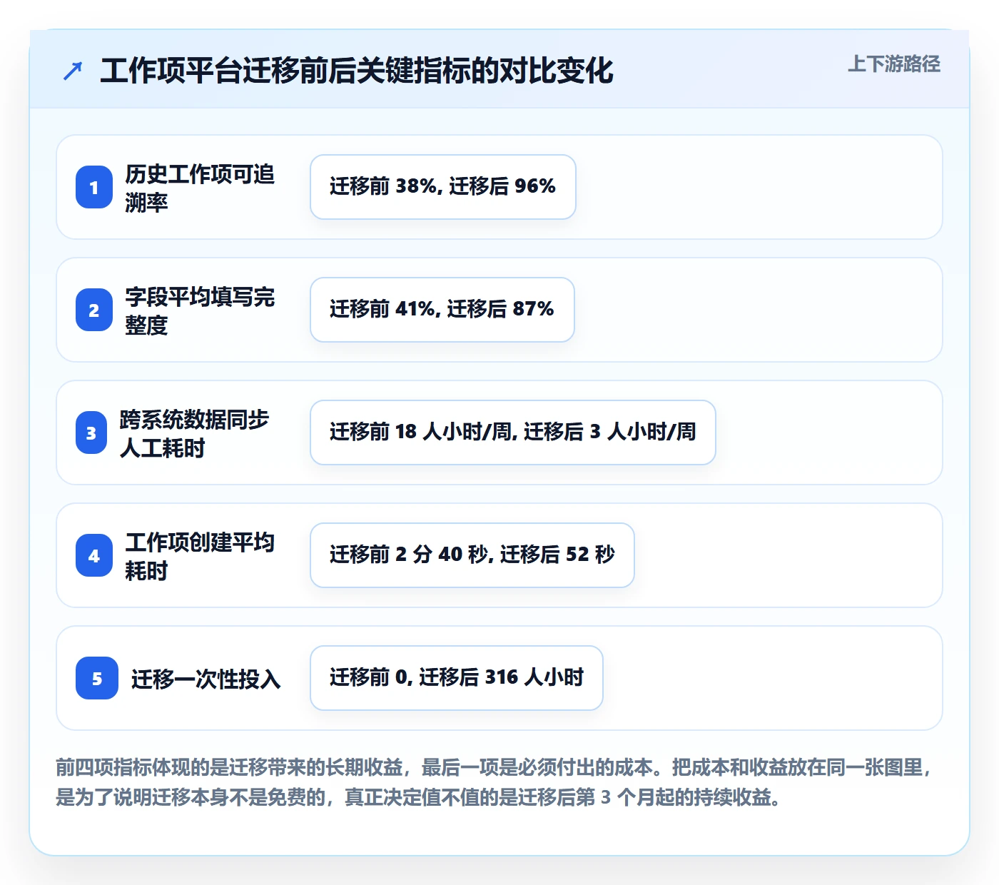 工作项落地方案:项目成员开展任务管理的实操方法案例解析