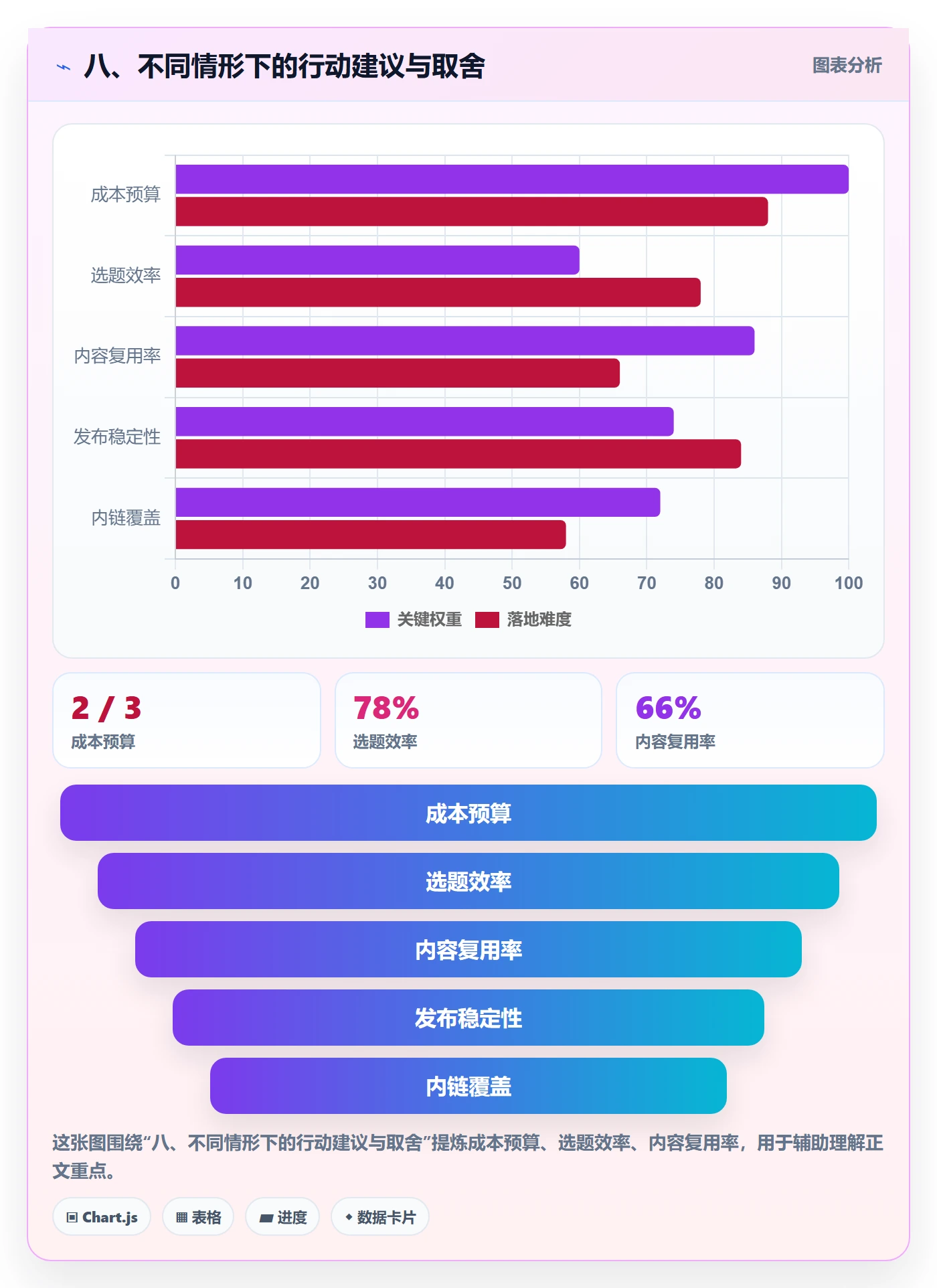 八、不同情形下的行动建议与取舍