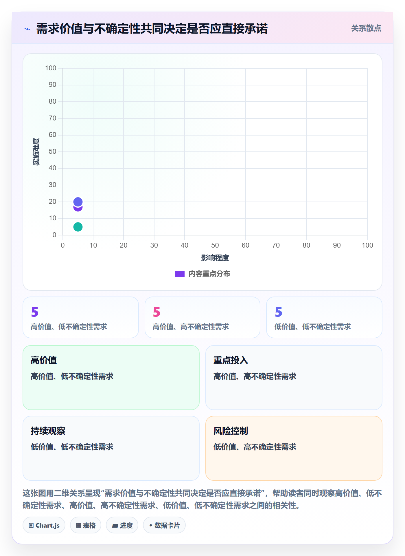 Sprint管理指南:跨部门团队如何做好迭代管理,入门指南全流程