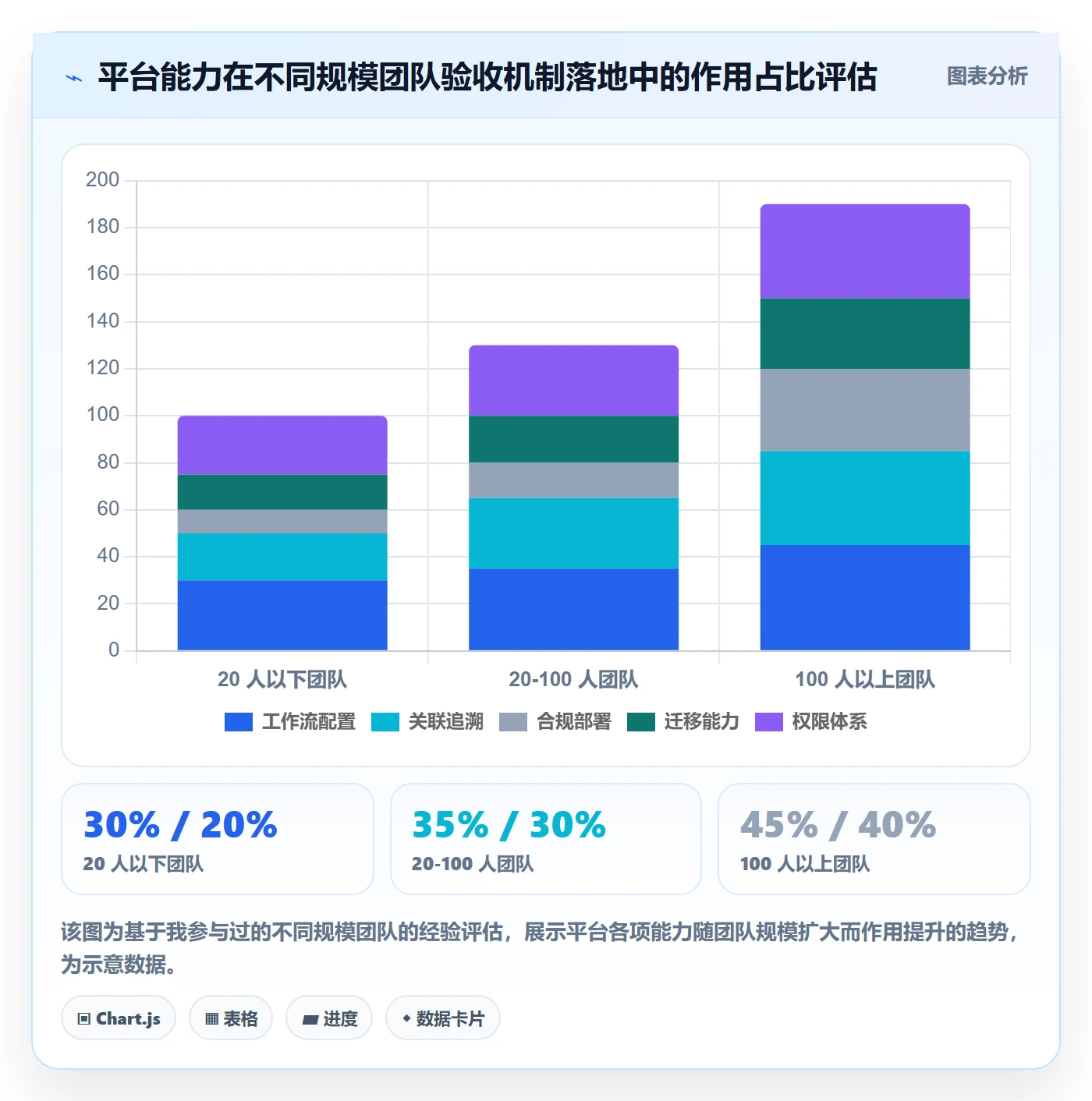 提交怎么做?产品经理落地方案:任务验收从0到1