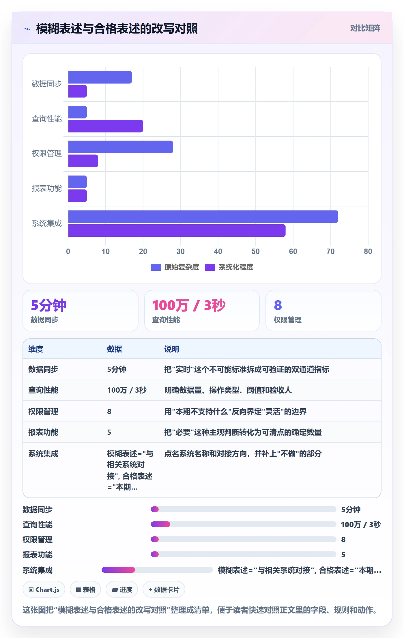 项目立项项目范围教程:企业管理者最佳实践,避坑指南