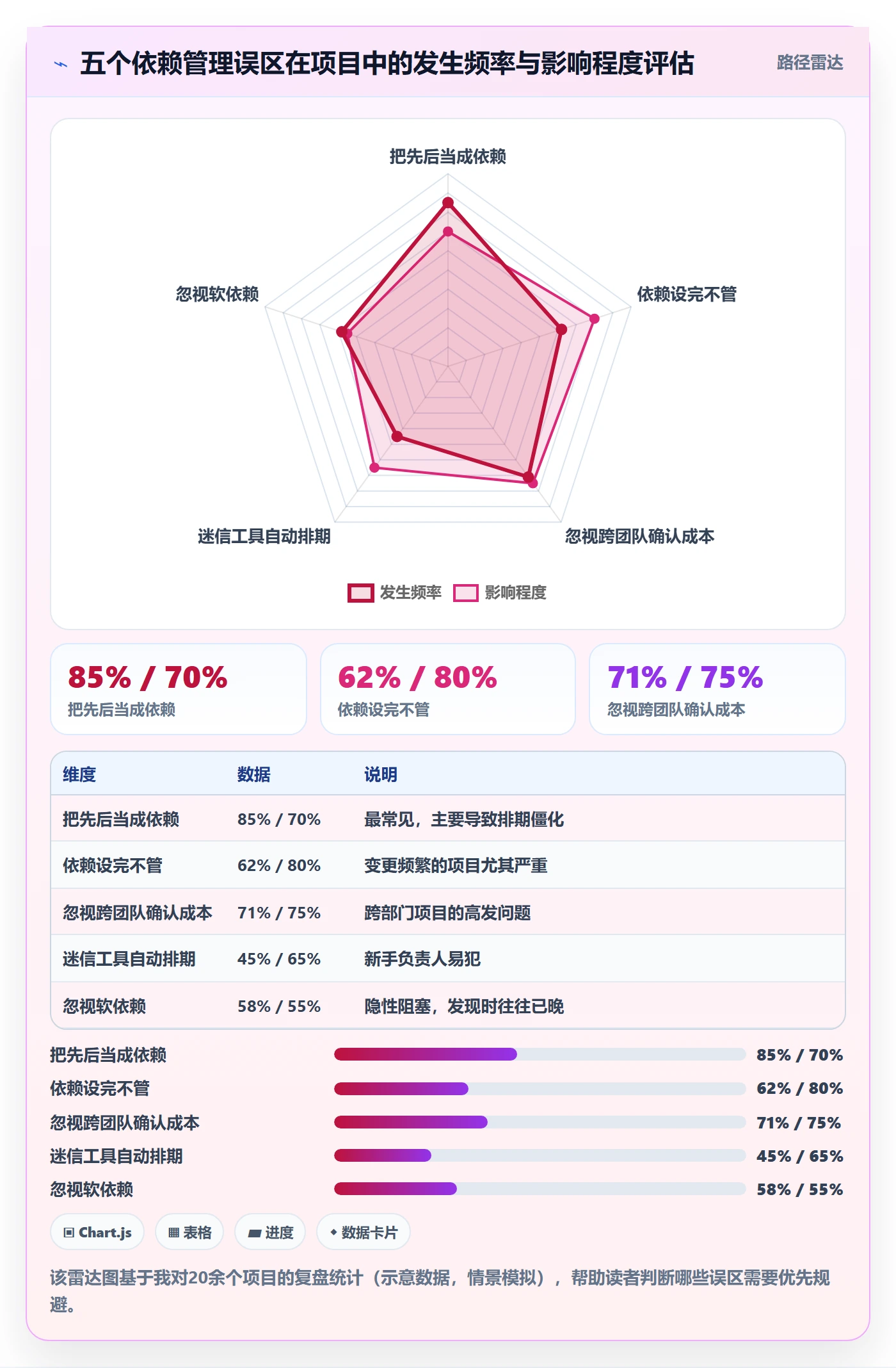 FF管理指南：项目负责人如何做好任务依赖，效率提升全流程