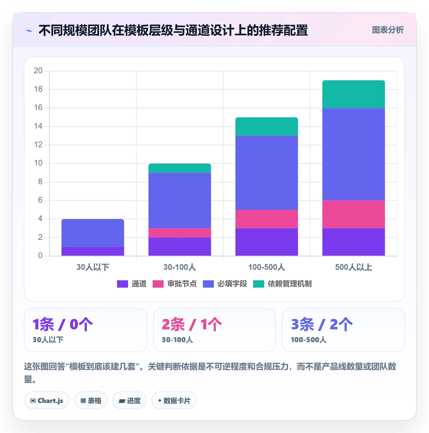 标准项目管理方法大全:研发团队项目模板流程优化落地清单