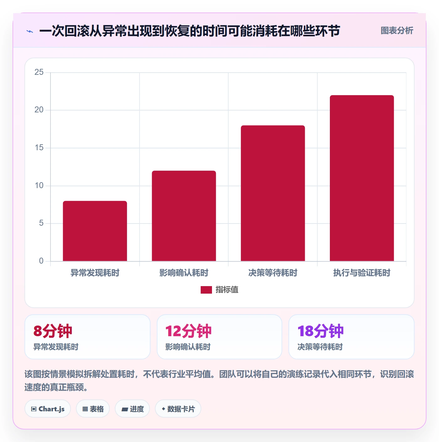 回滚最佳实践：跨部门团队发布管理最佳实践，常见问题