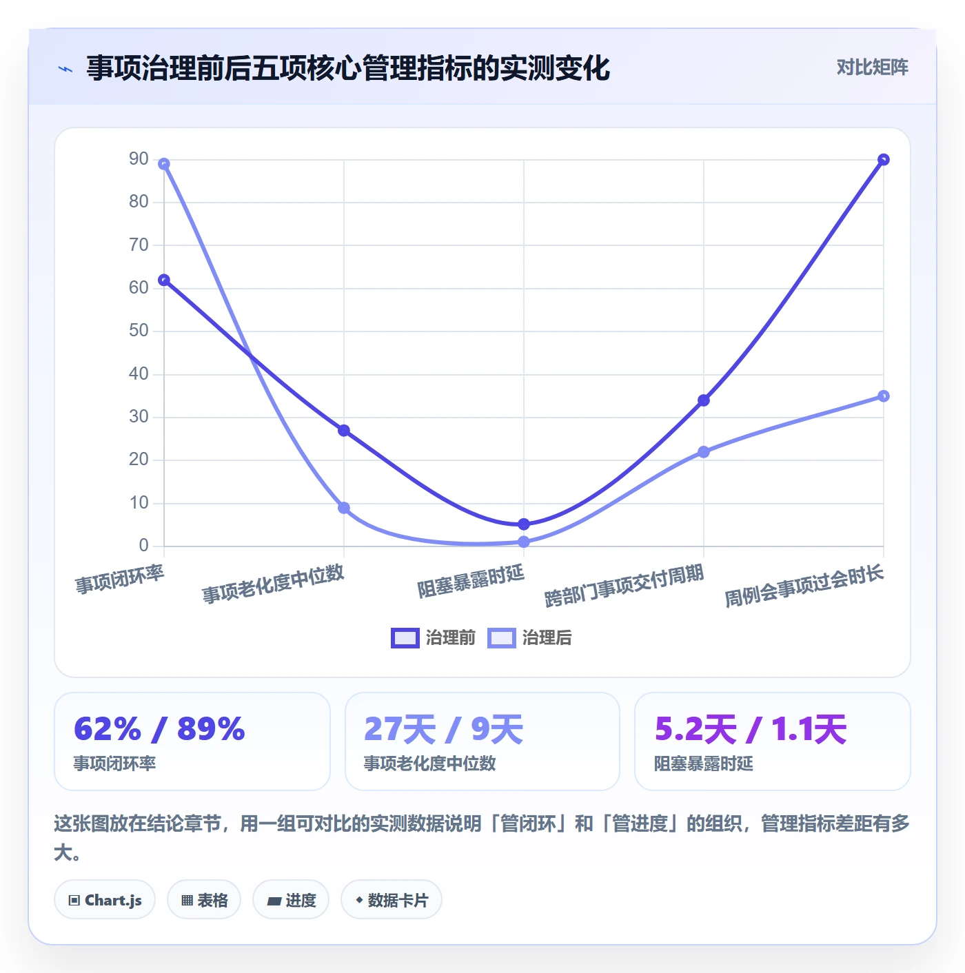 任务管理如何做好事项？管理层最佳实践与操作步骤