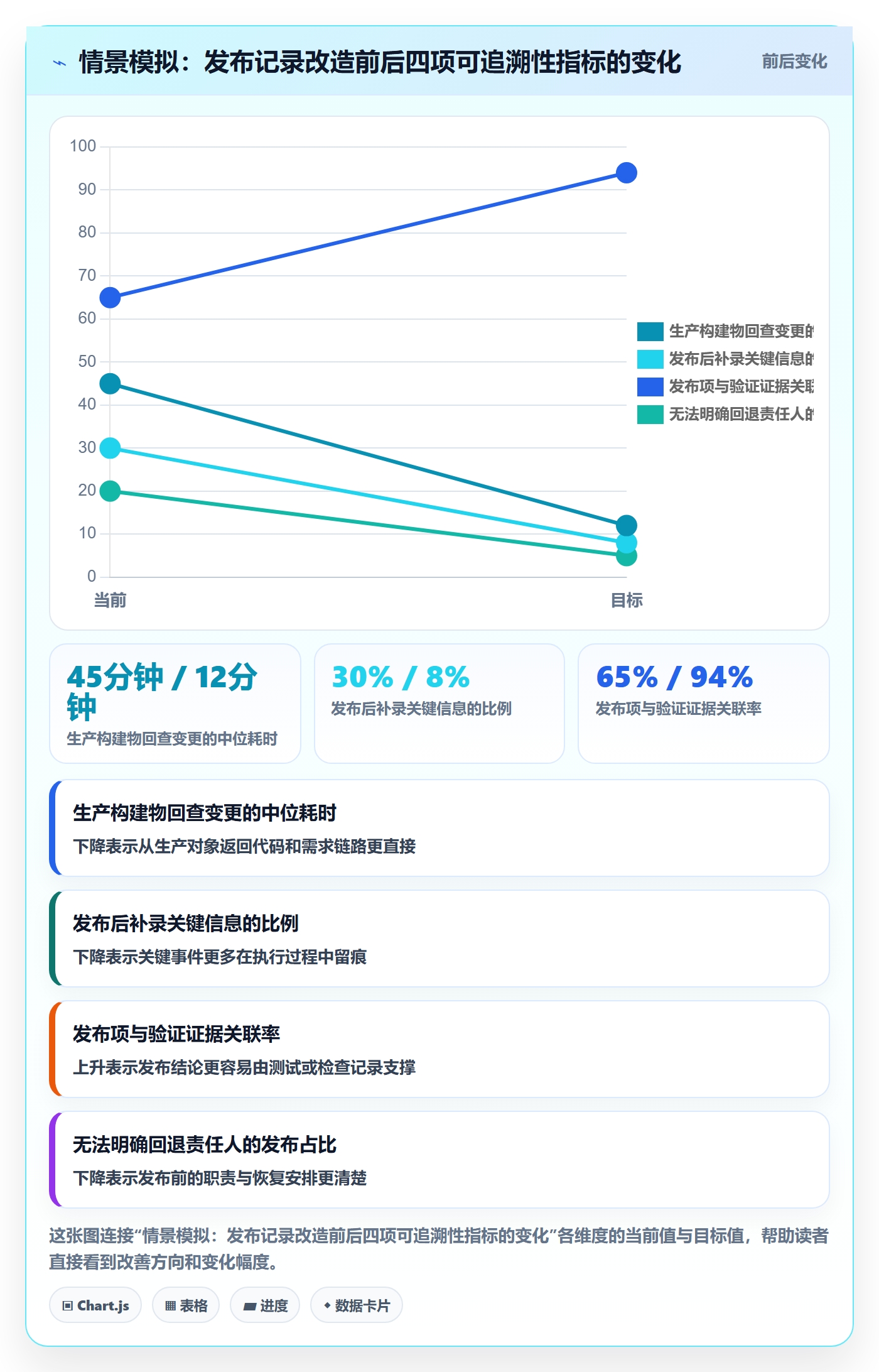 发布记录管理指南:研发团队如何做好版本管理,流程优化全流程