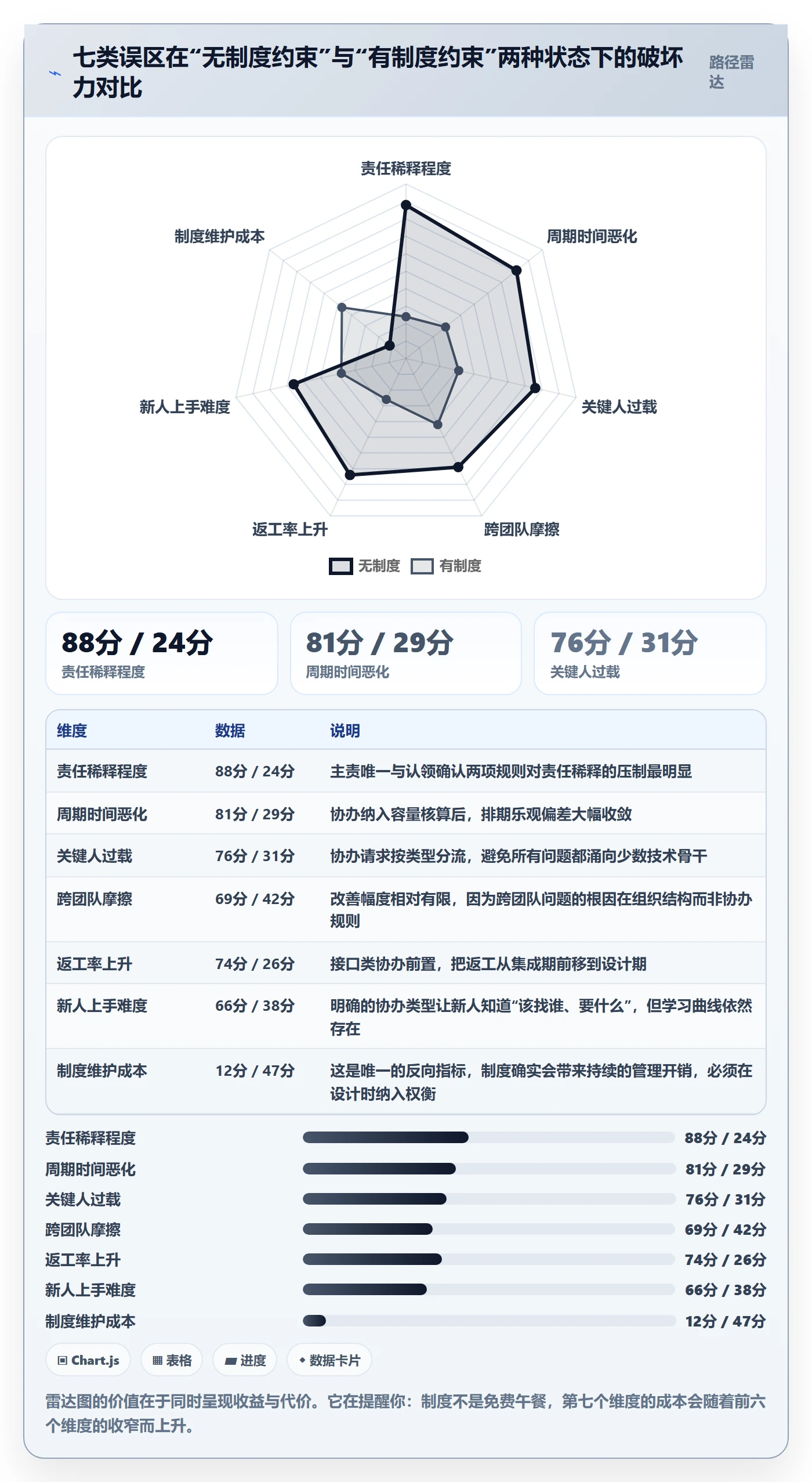 任务分派协办教程:研发团队制度设计,避坑指南