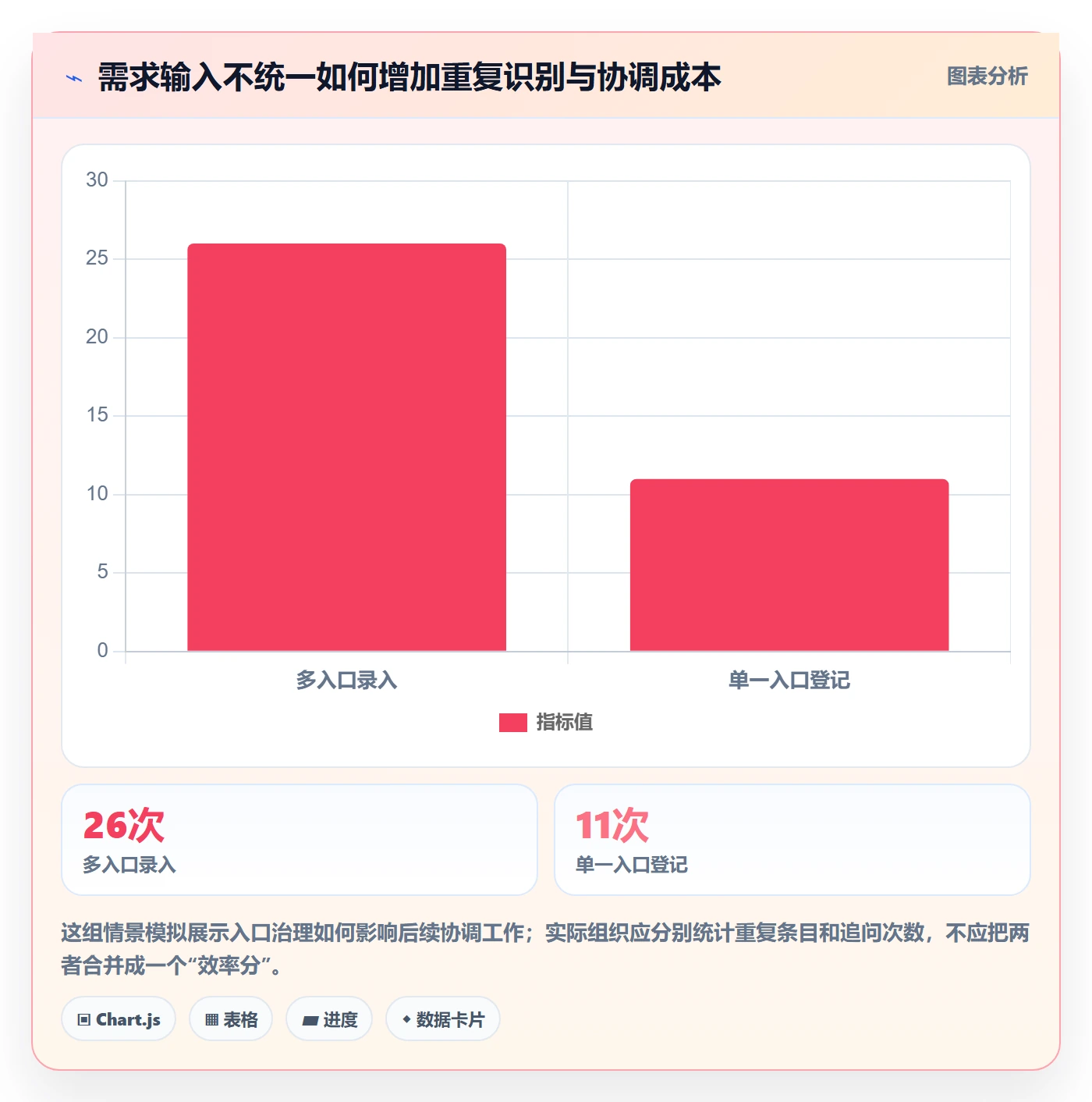需求管理需求评审教程:管理层落地方案,避坑指南