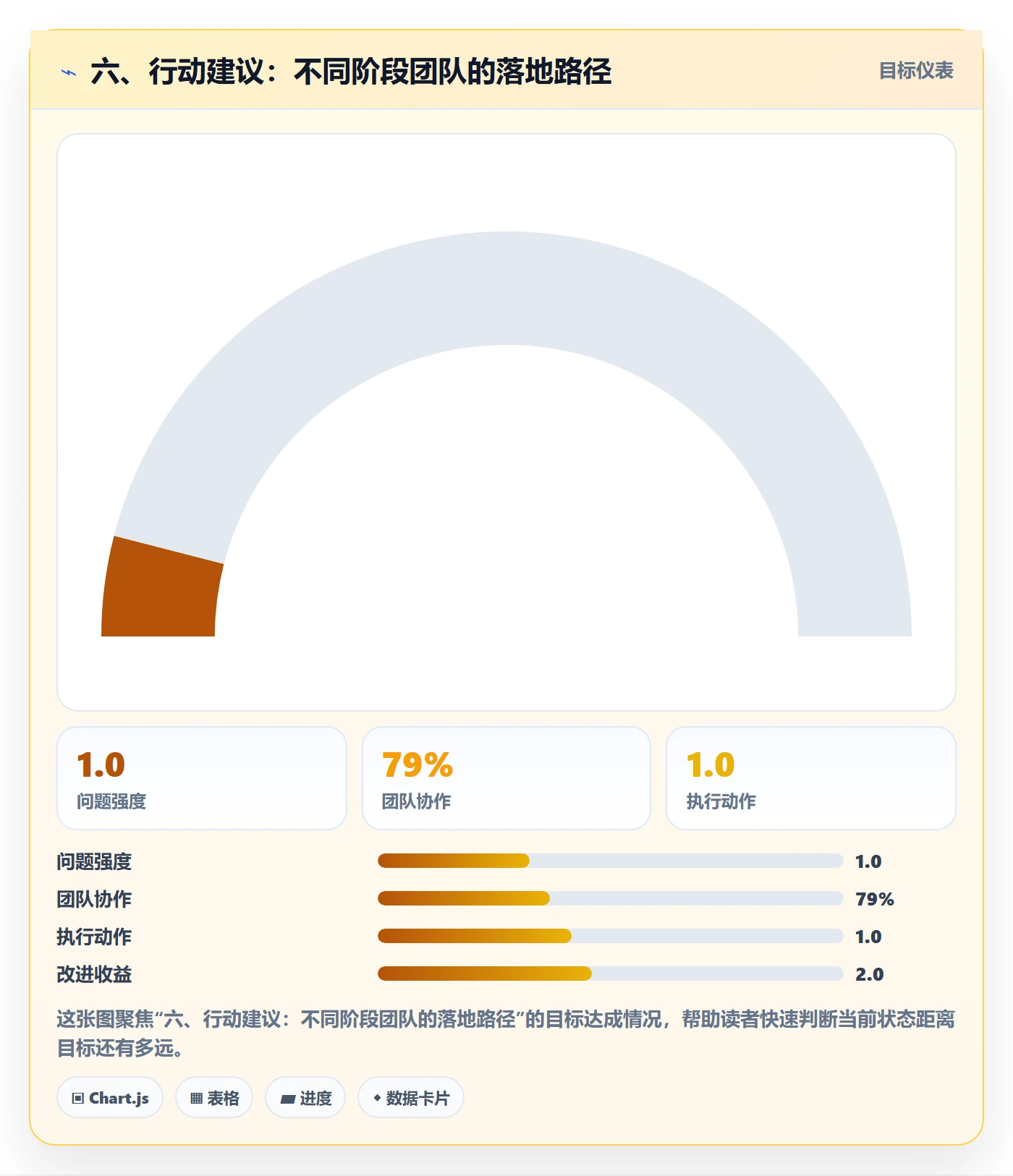 六、行动建议:不同阶段团队的落地路径