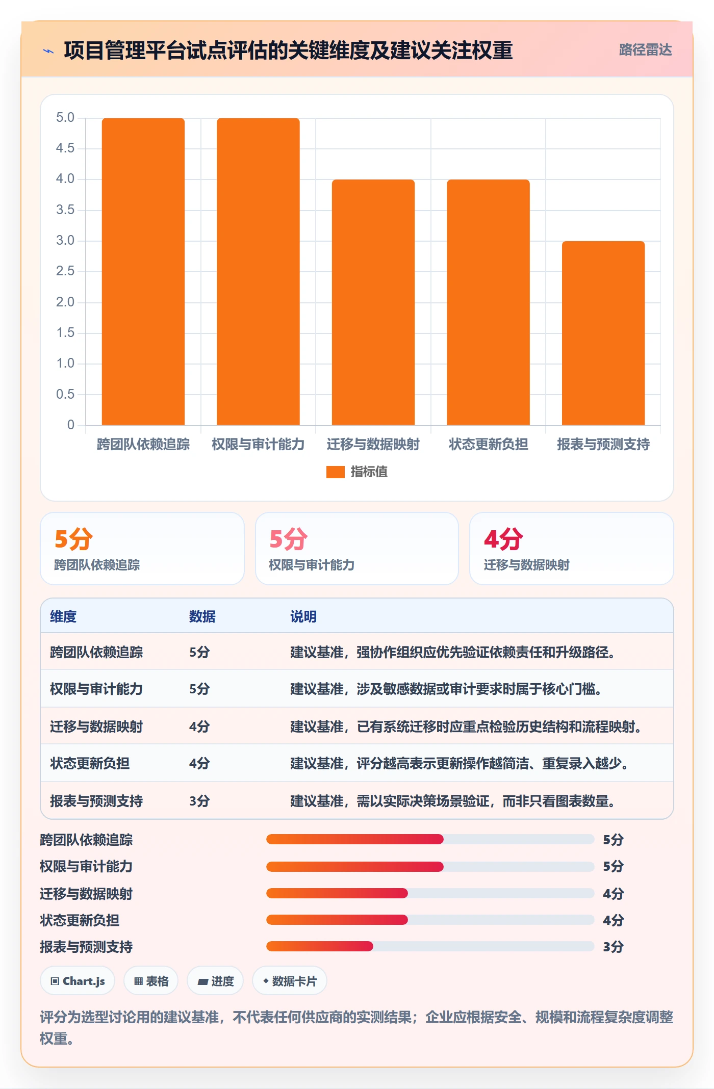 进度跟踪进展全流程:企业管理者效率提升与一文讲清