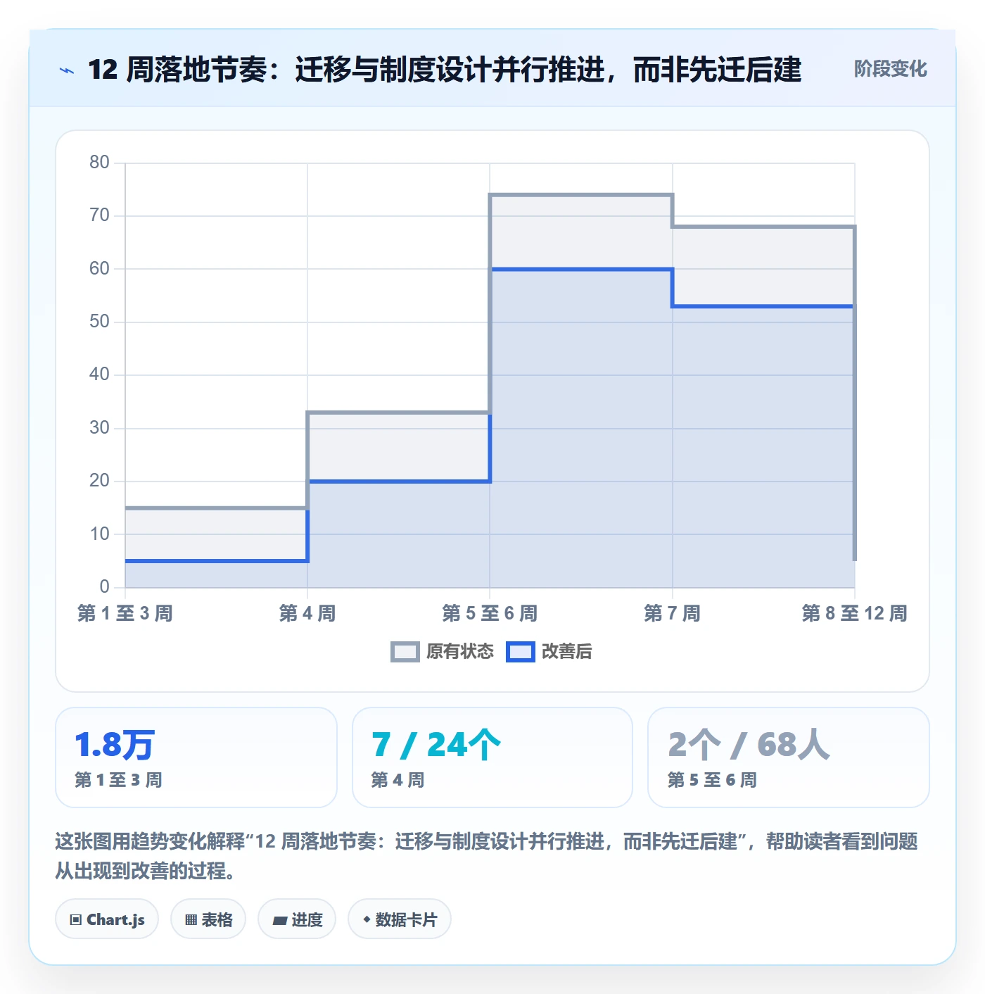批量分配最佳实践:项目经理任务分派制度设计,常见问题
