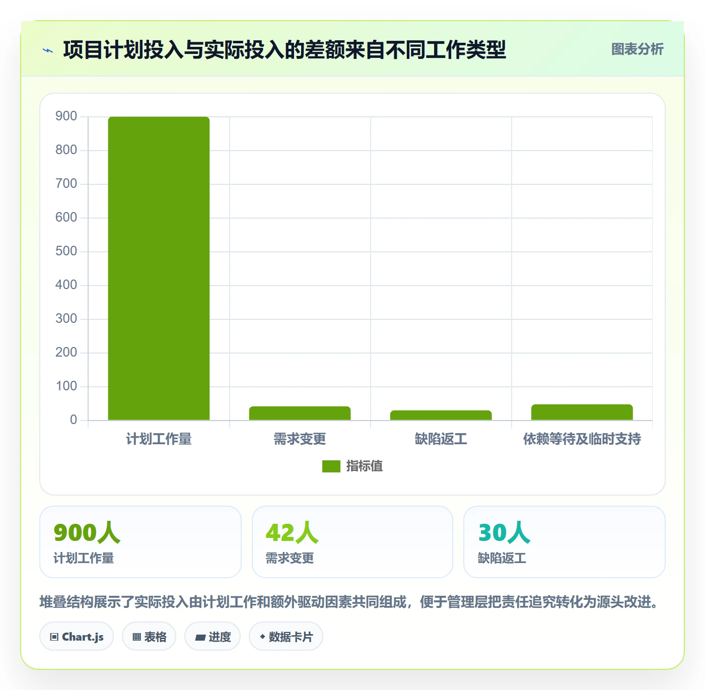 成本最佳实践:管理层成本管理入门指南,常见问题