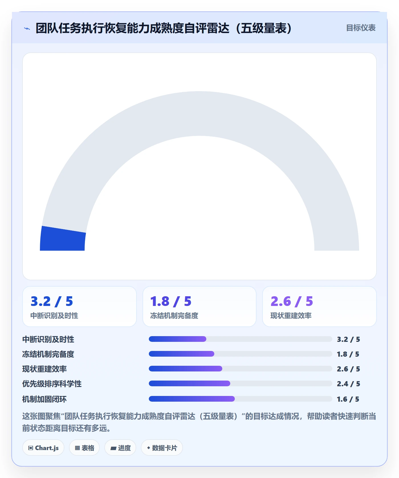 任务执行恢复全流程:项目经理流程优化与一文讲清