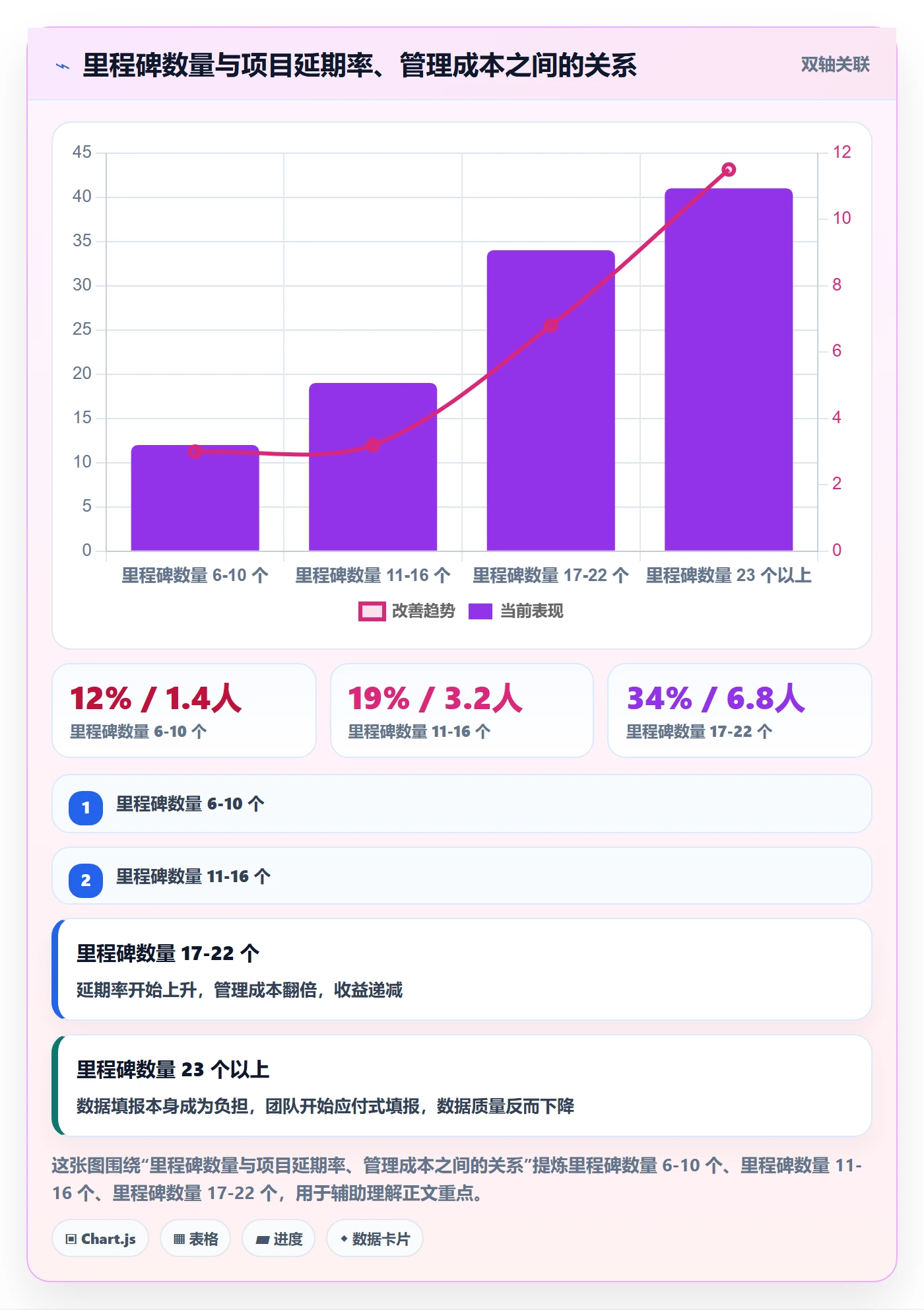 里程碑里程碑全流程：实施团队数据分析与一文讲清