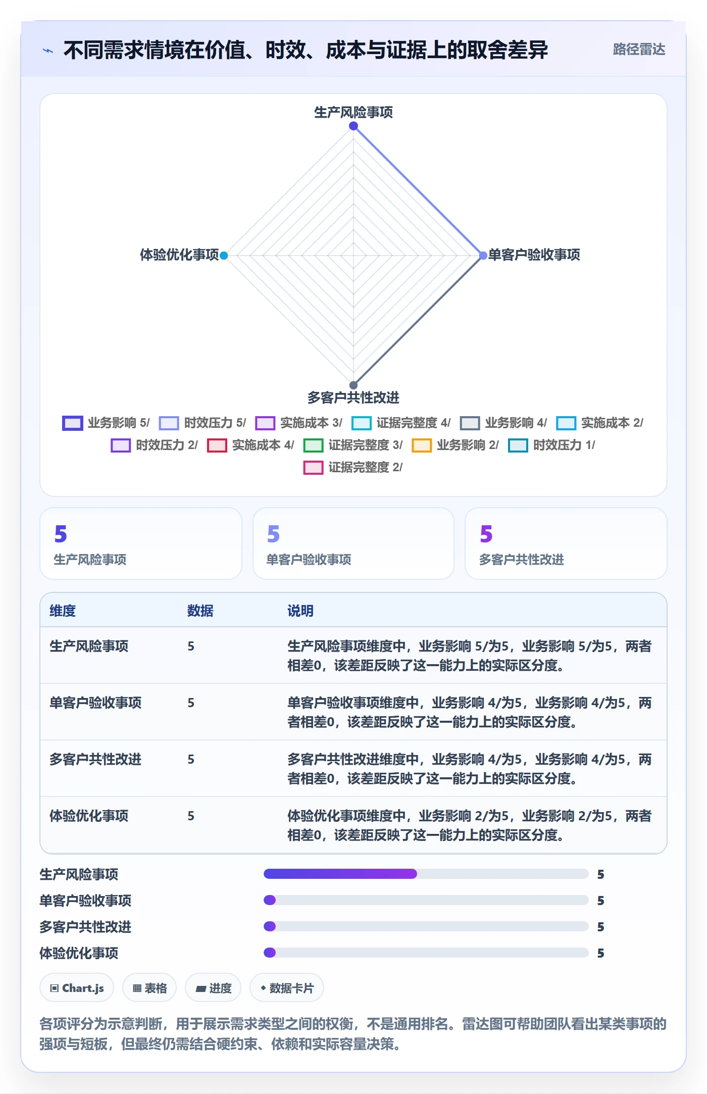 需求管理如何做好需求优先级？实施团队入门指南与操作步骤