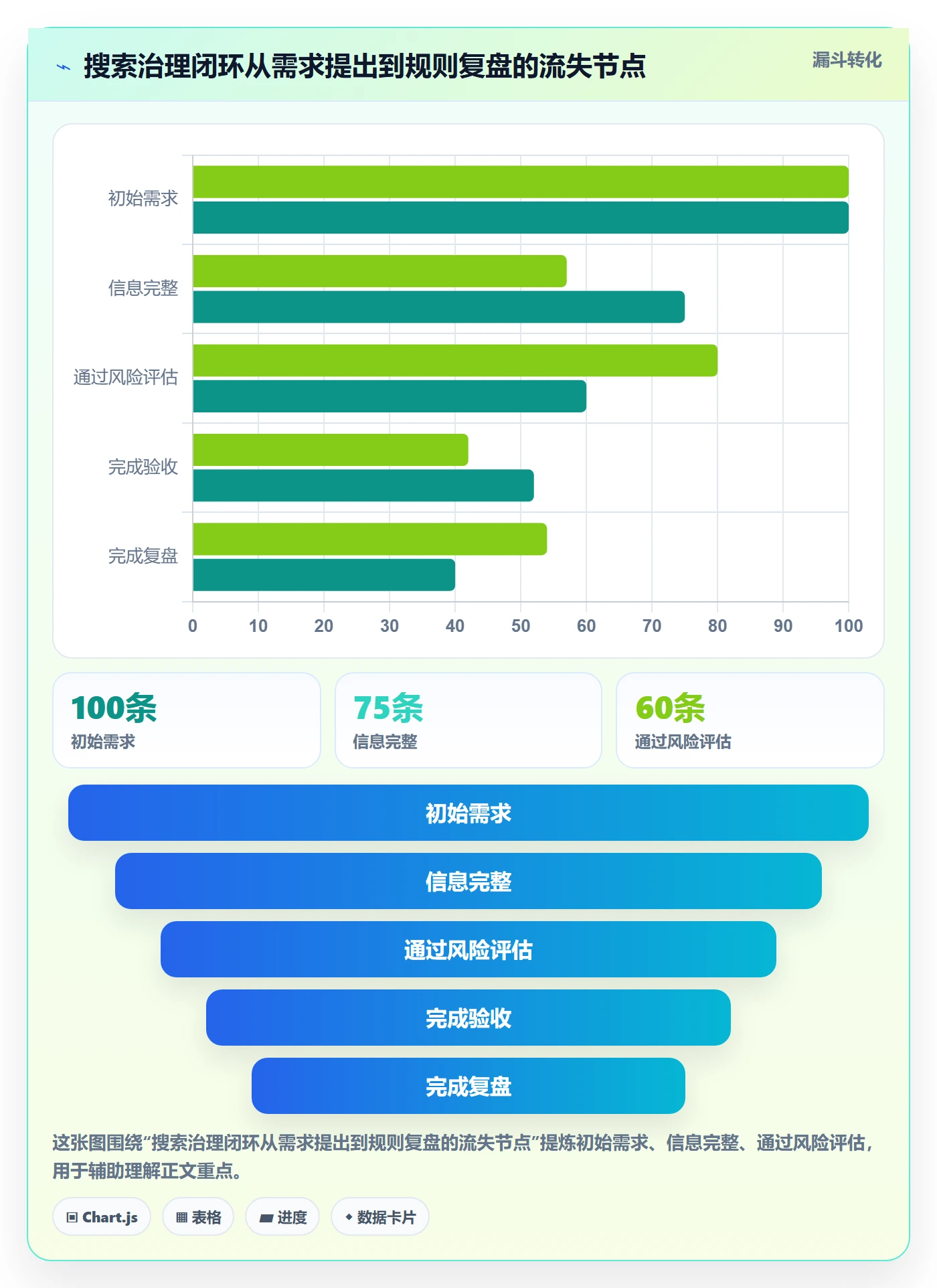 列表视图搜索全流程：管理层制度设计与一文讲清