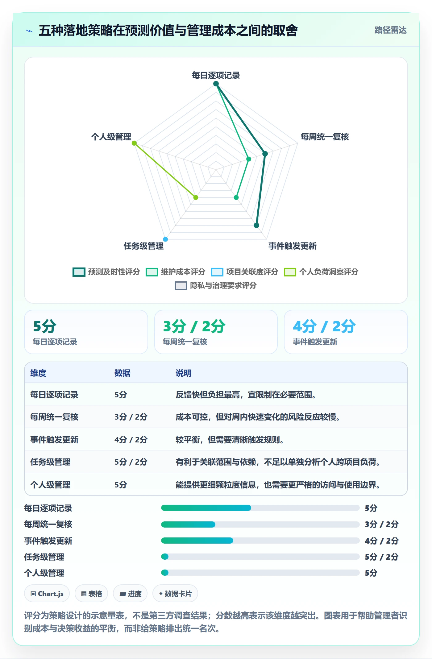 剩余工时落地方案：企业管理者开展工时管理的流程优化案例解析