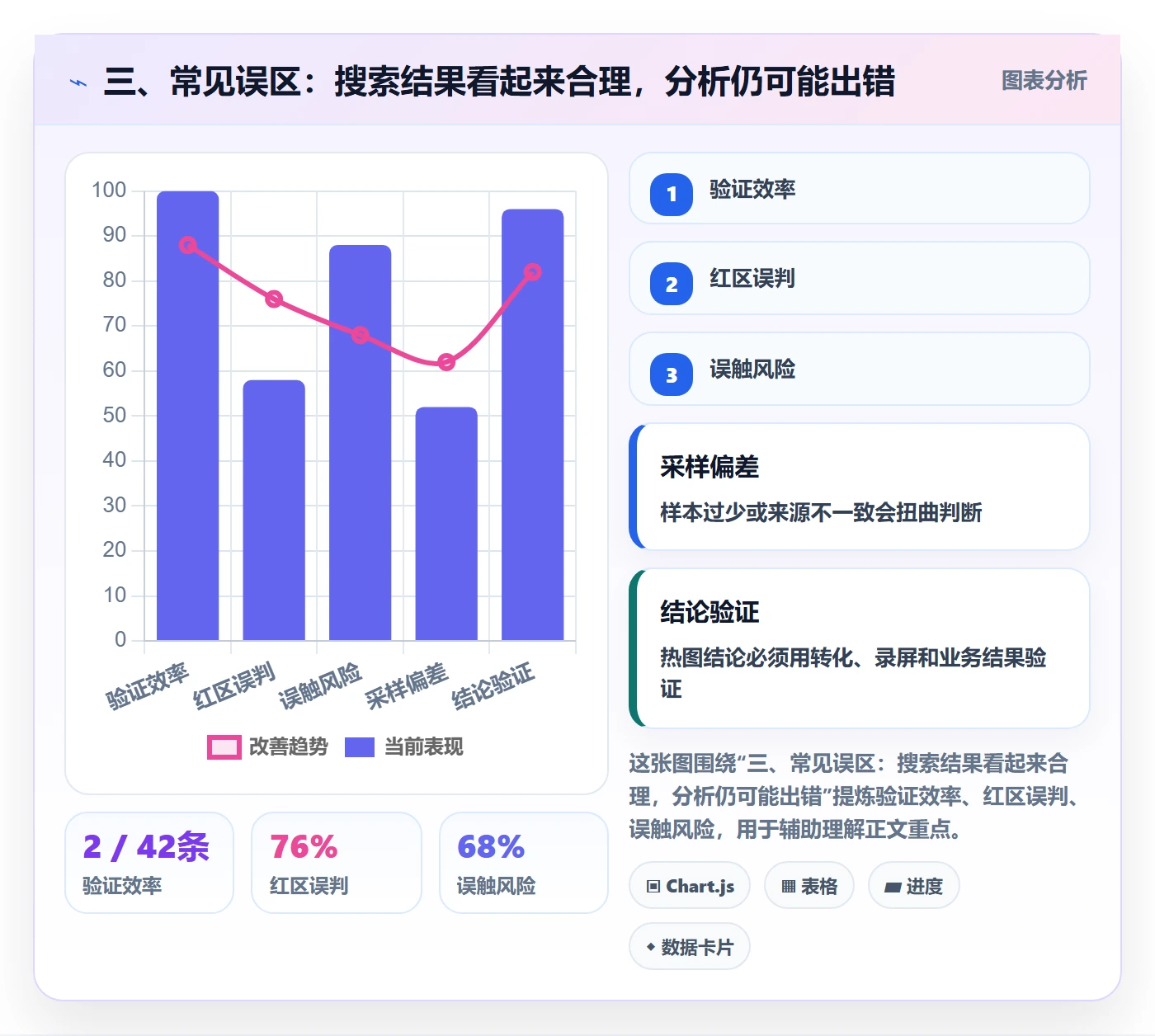 三、常见误区:搜索结果看起来合理,分析仍可能出错