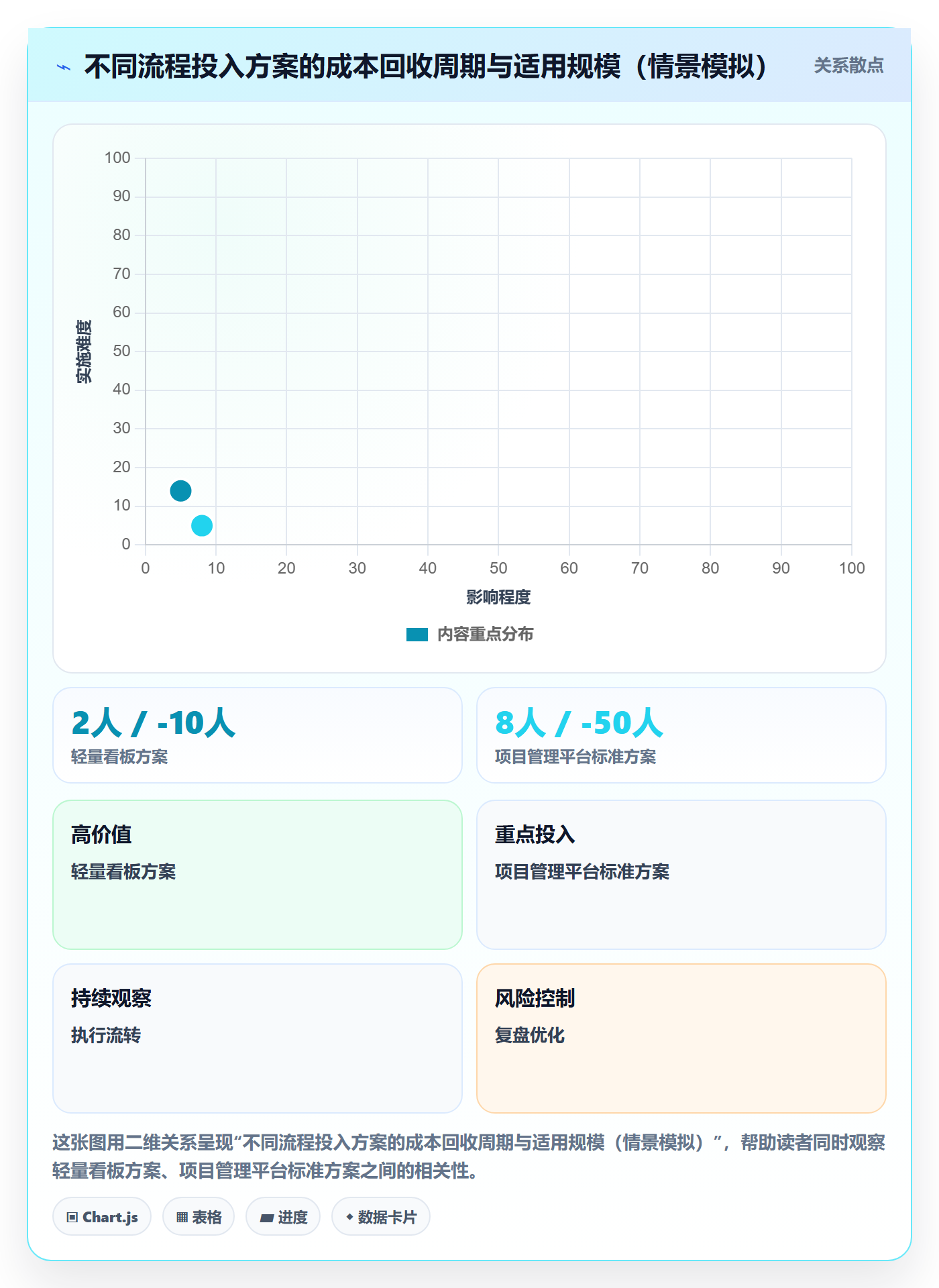 完成实操方法:项目负责人提升任务执行效率的流程优化方法与模板
