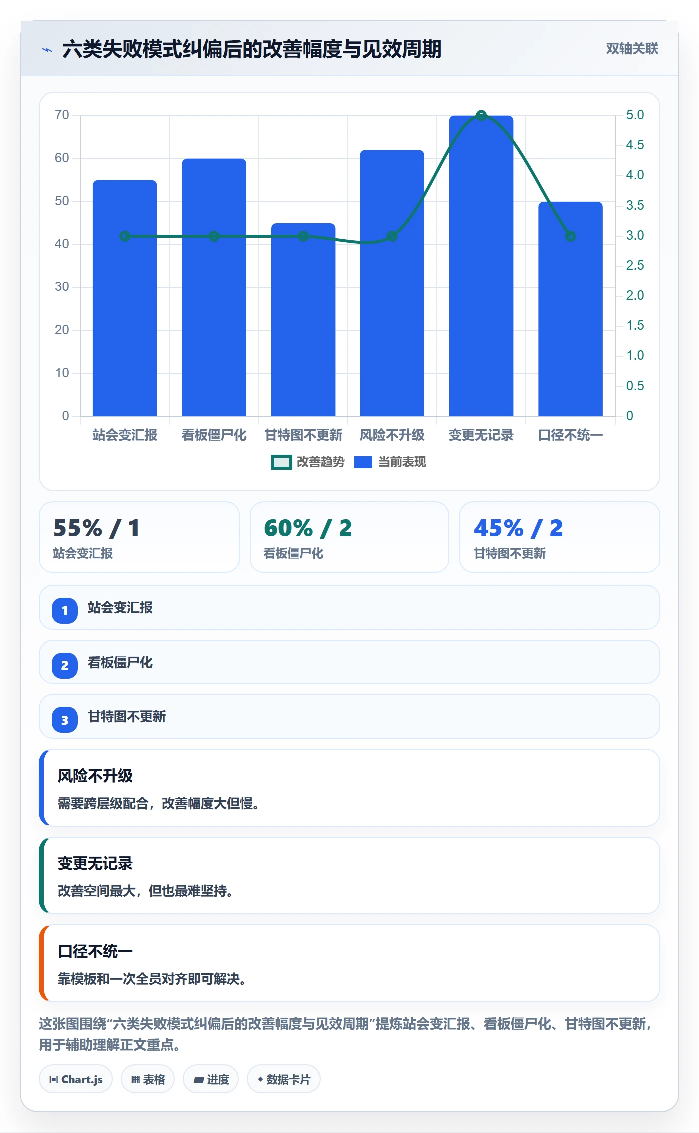 动态管理方法大全:产品经理进度跟踪实操方法落地清单
