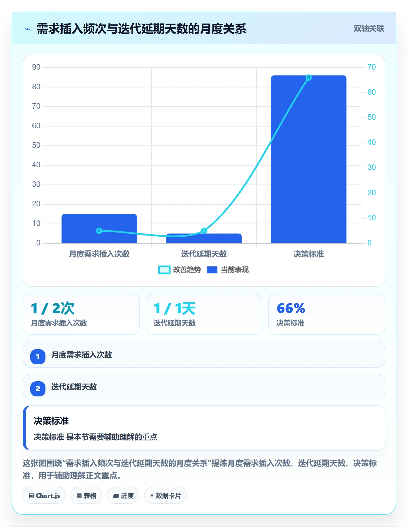 工作计划怎么做？产品经理入门指南：项目规划从0到1