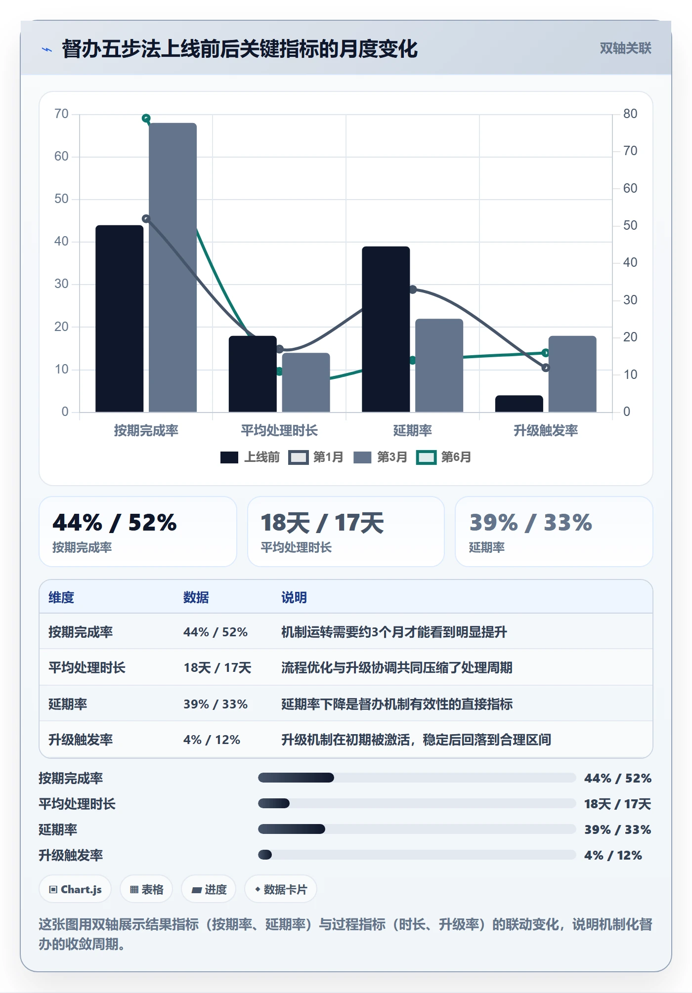 任务提醒如何做好督办?管理层实操方法与操作步骤