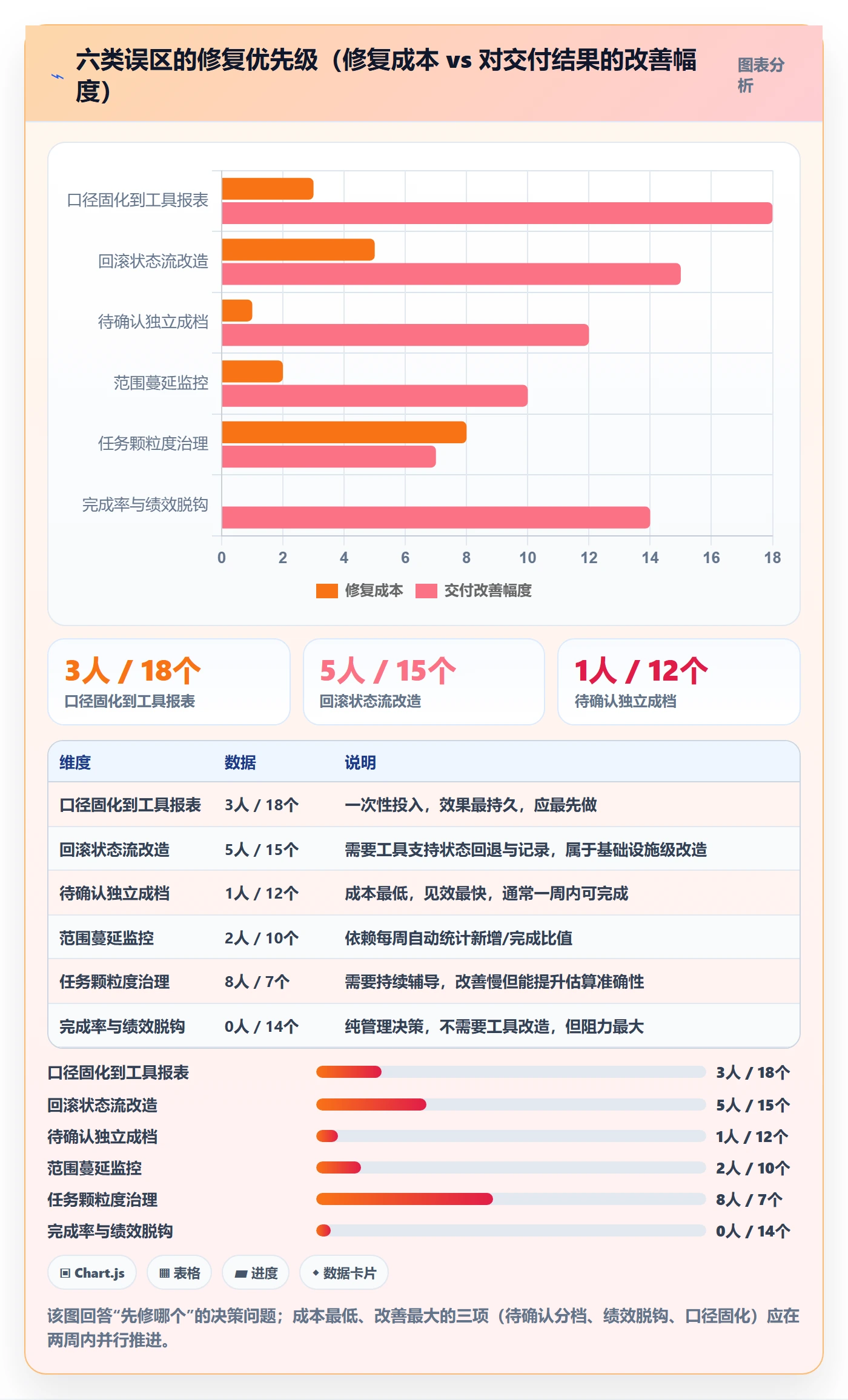 完成率最佳实践：实施团队进度管理落地方案，常见问题