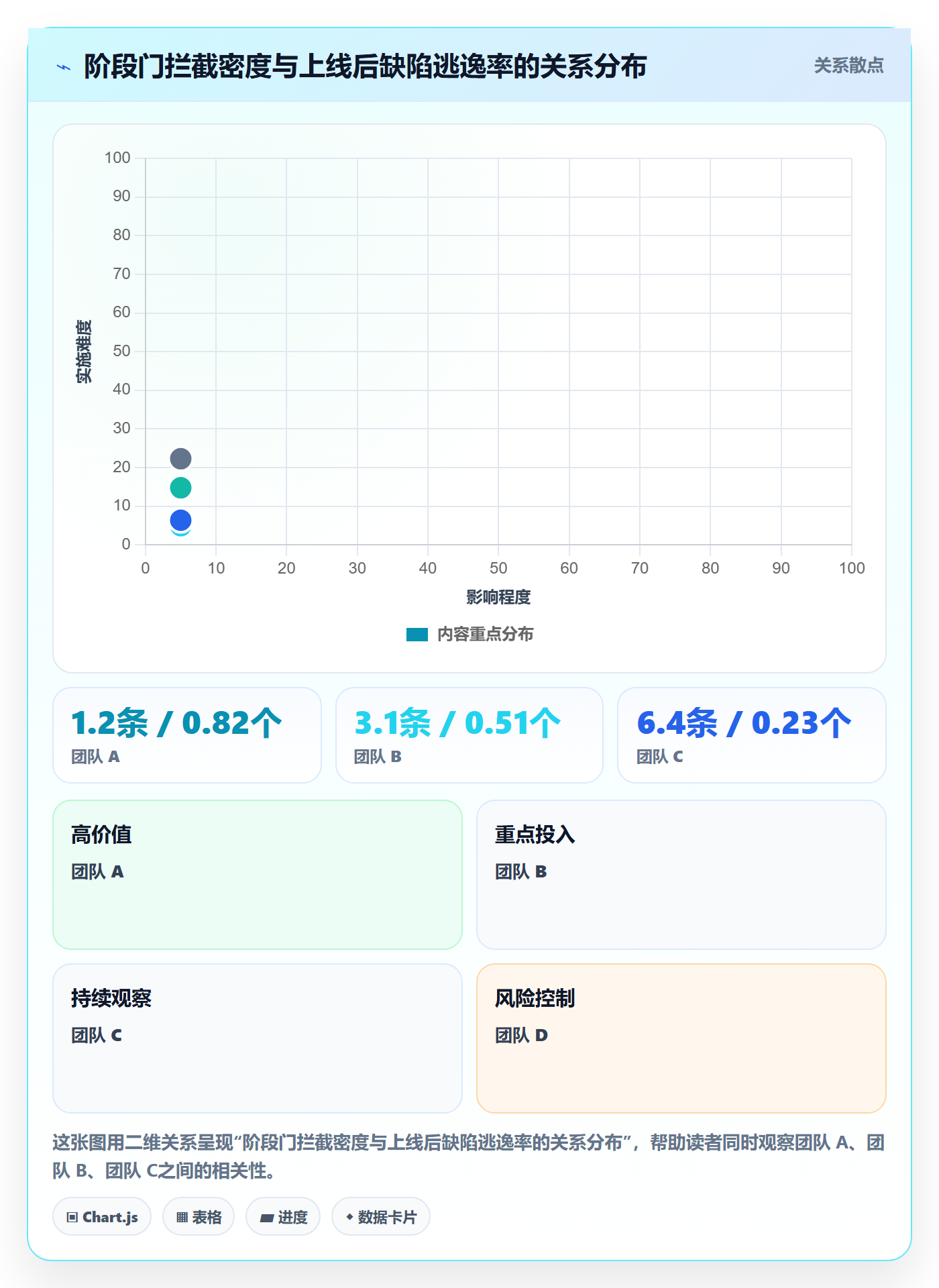 阶段门流程与规范:项目经理项目阶段实操方法关键指标