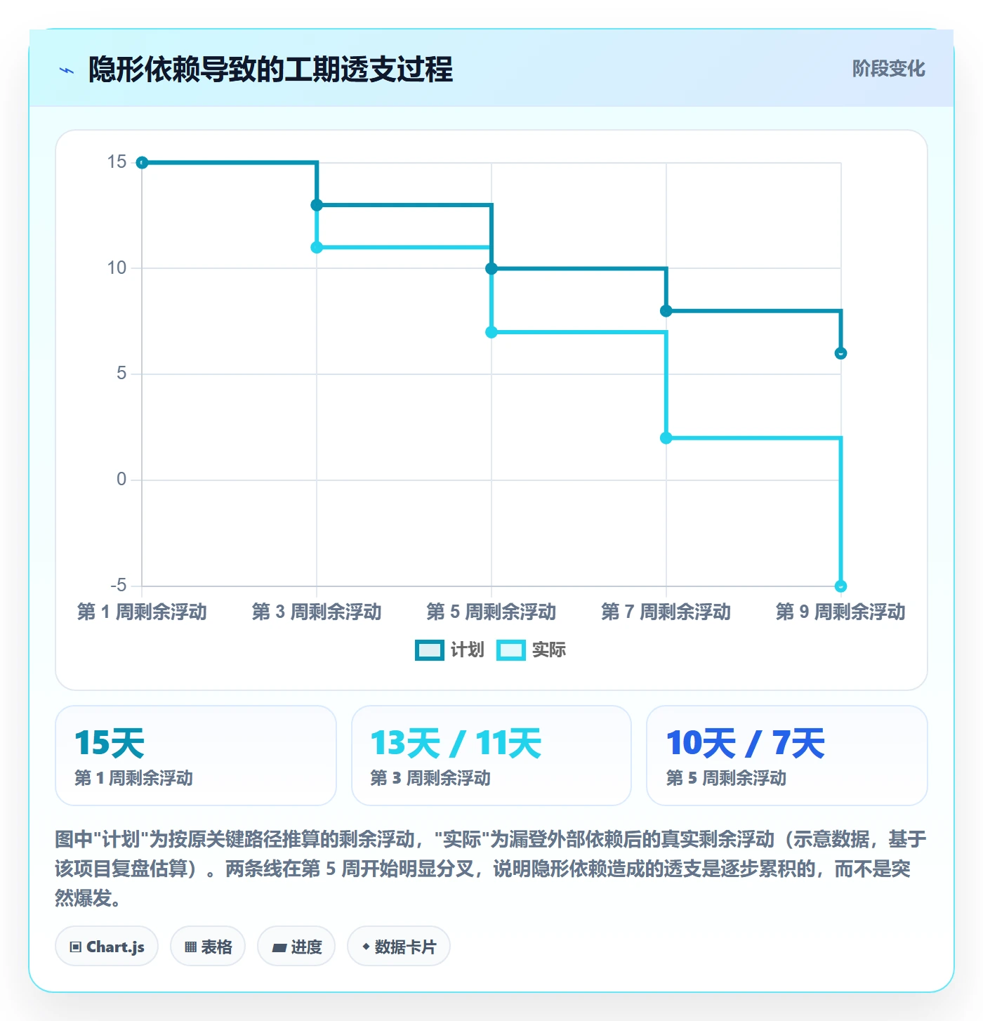关键路径管理方法大全:实施团队任务依赖制度设计落地清单