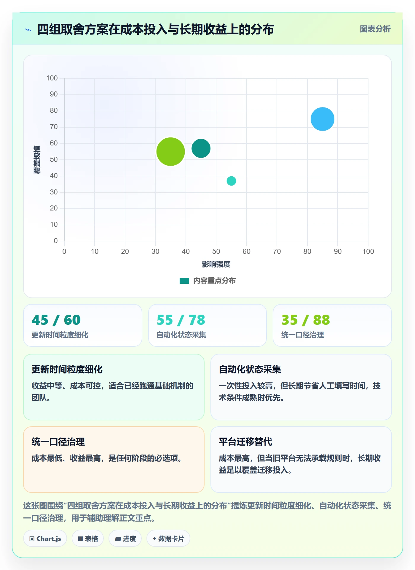 进度管理进度更新教程:PMO最佳实践,避坑指南