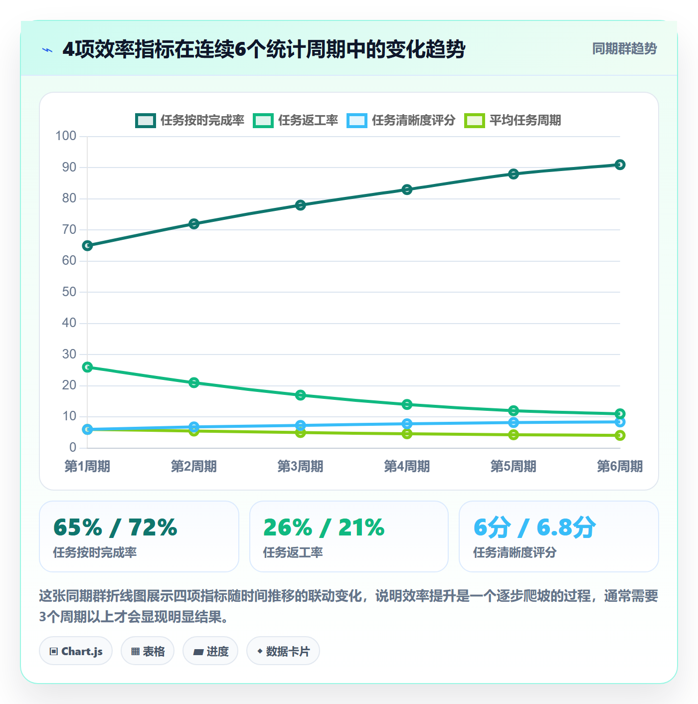 完成实操方法:项目成员提升任务执行效率的落地方案方法与模板