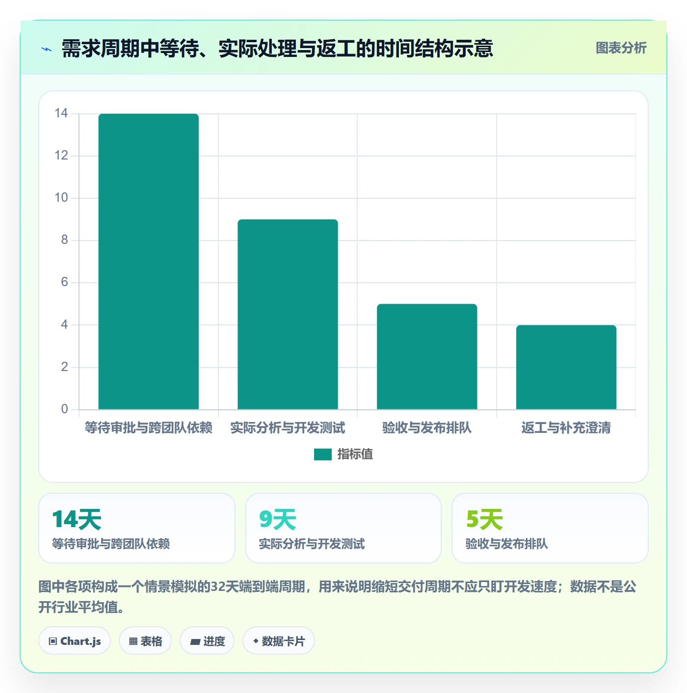 Story落地方案:企业管理者开展敏捷项目的入门指南案例解析