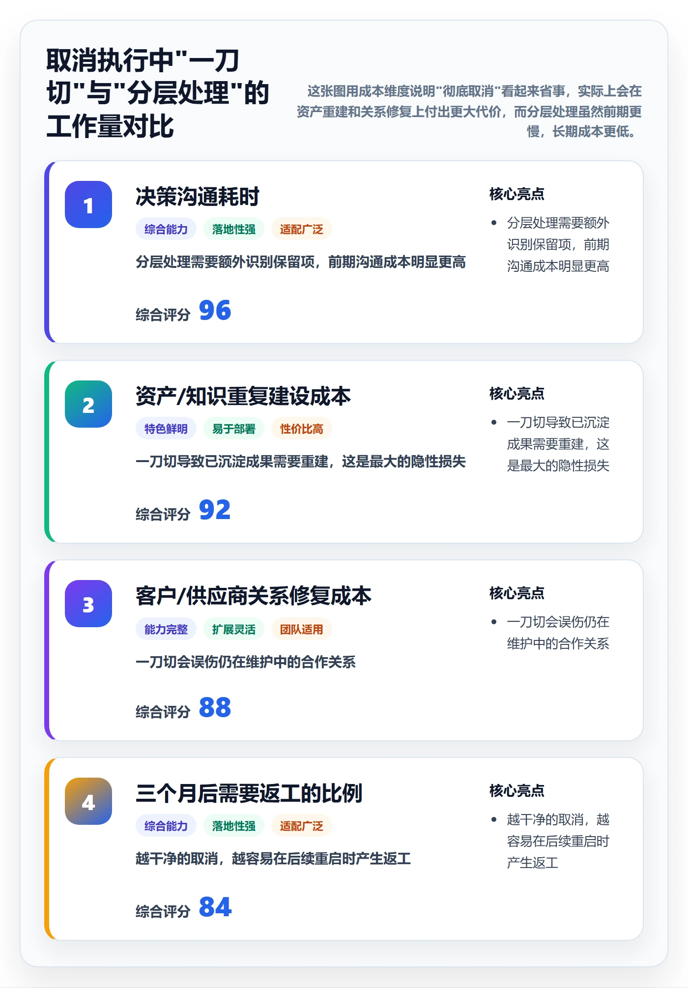 取消落地方案：管理层开展任务执行的最佳实践案例解析