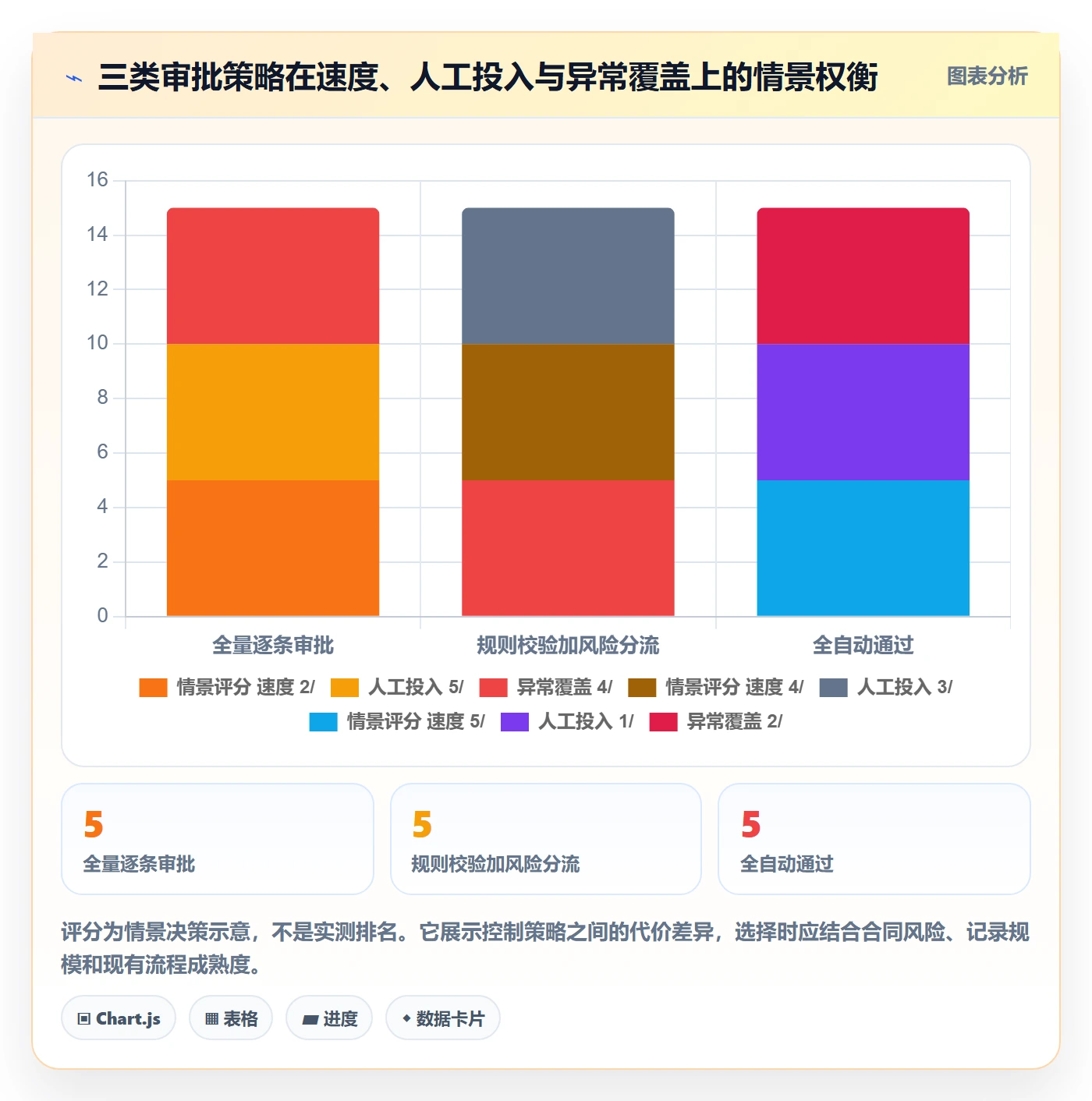 工时表如何做好审批?实施团队流程优化与操作步骤