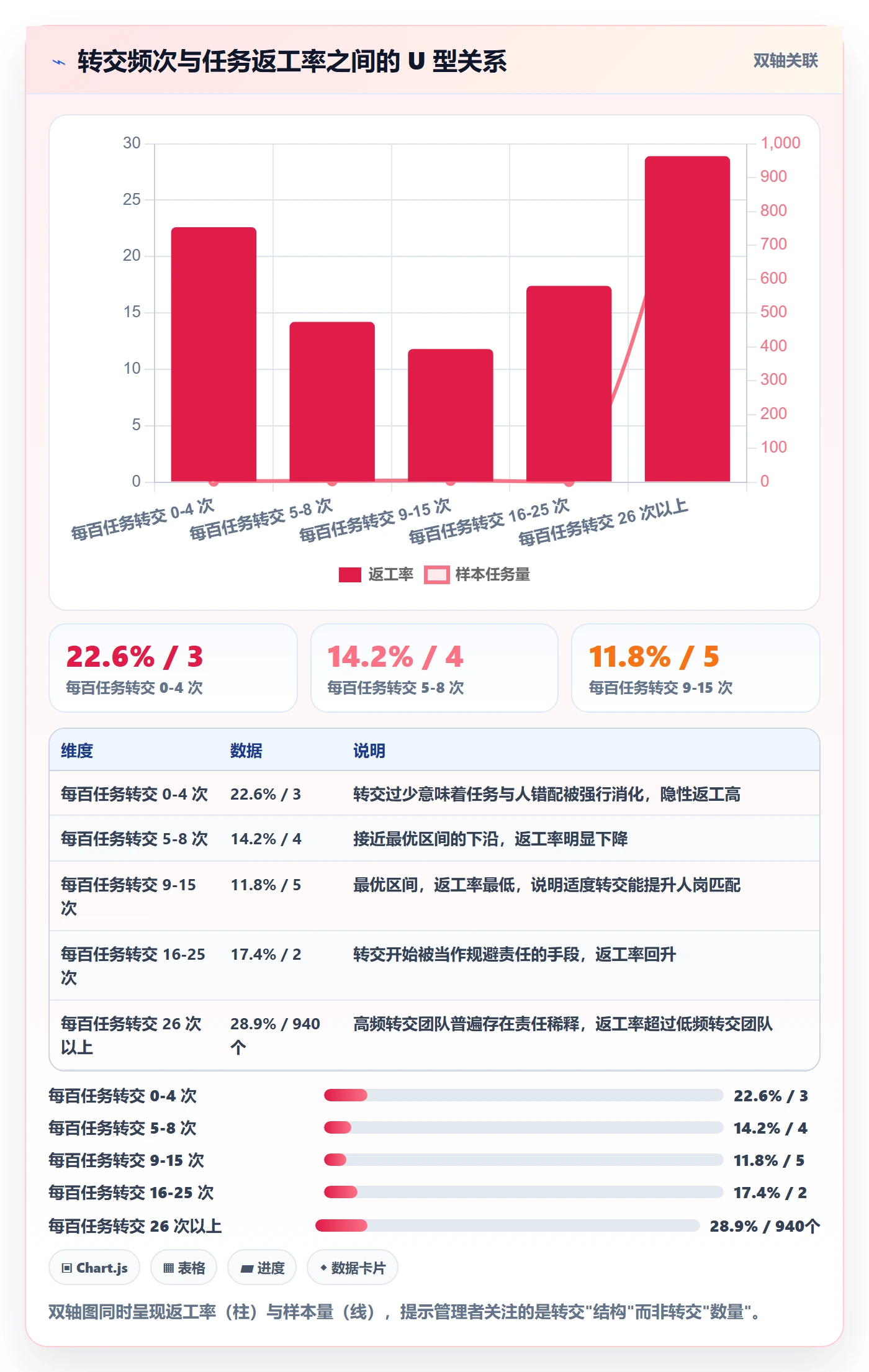 转交实操方法：企业管理者提升任务分派效率的制度设计方法与模板