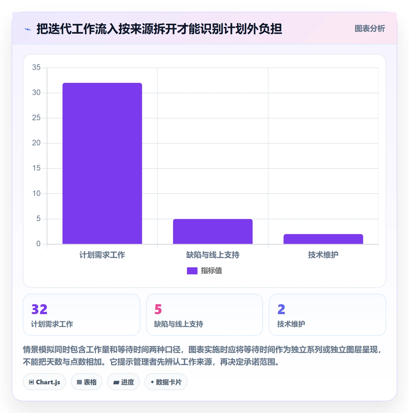 迭代容量管理方法大全：研发团队迭代管理入门指南落地清单