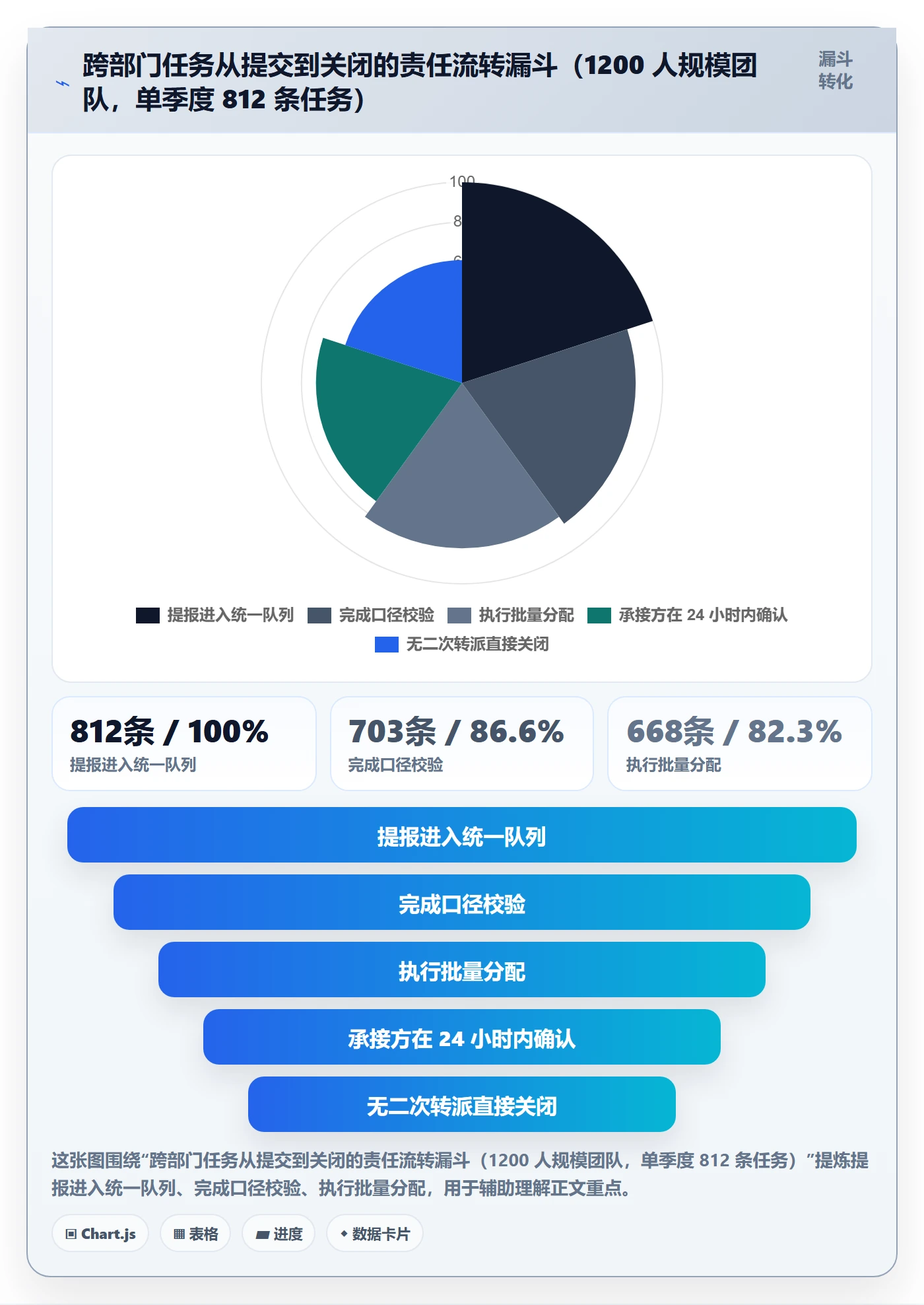 任务分派批量分配教程：跨部门团队最佳实践，避坑指南
