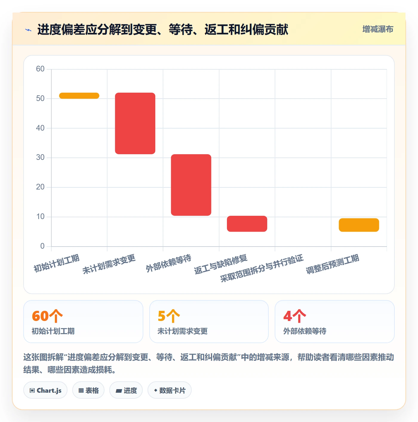 追踪管理指南:实施团队如何做好进度跟踪,落地方案全流程
