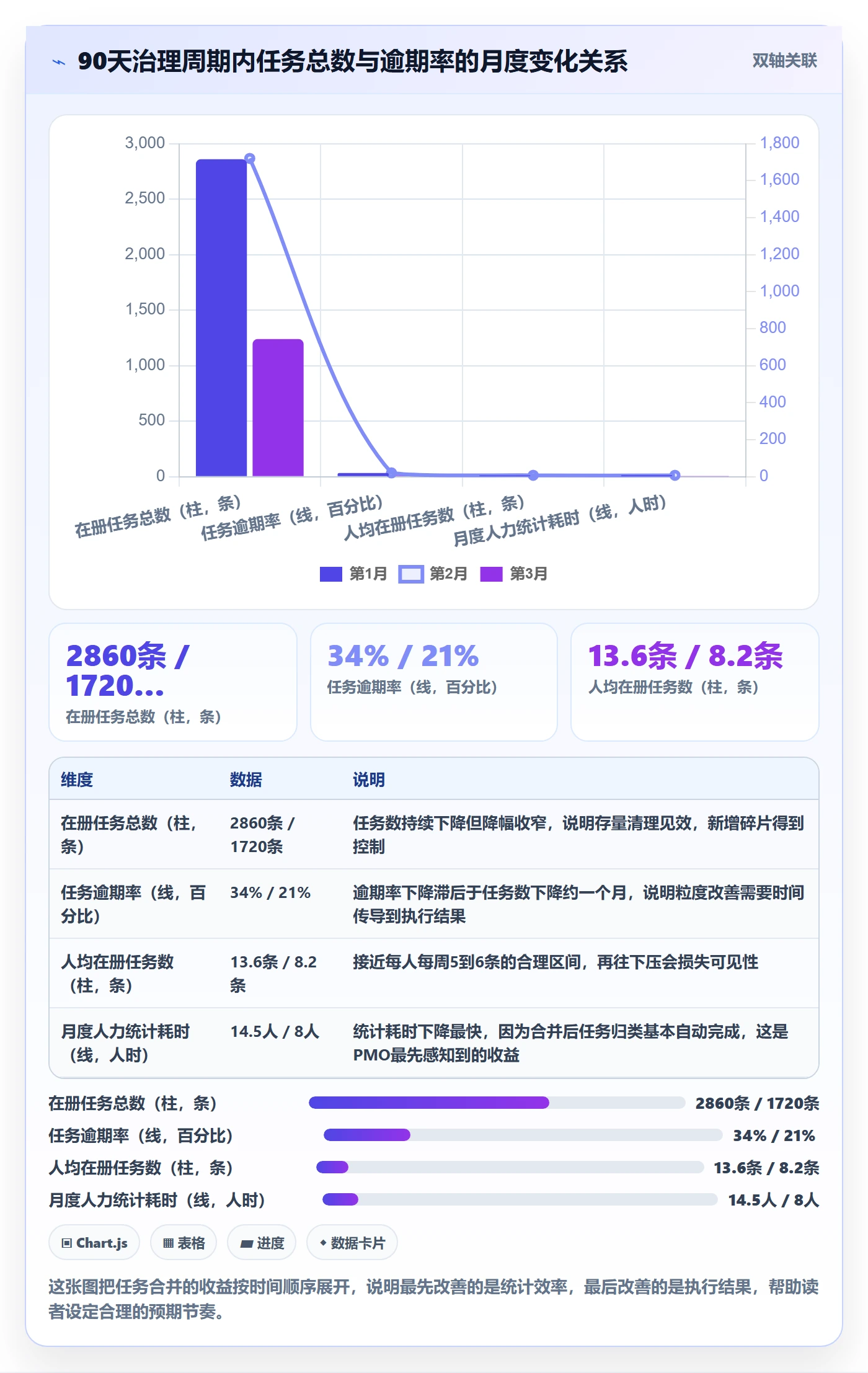 任务合并怎么做?PMO流程优化:任务管理从0到1