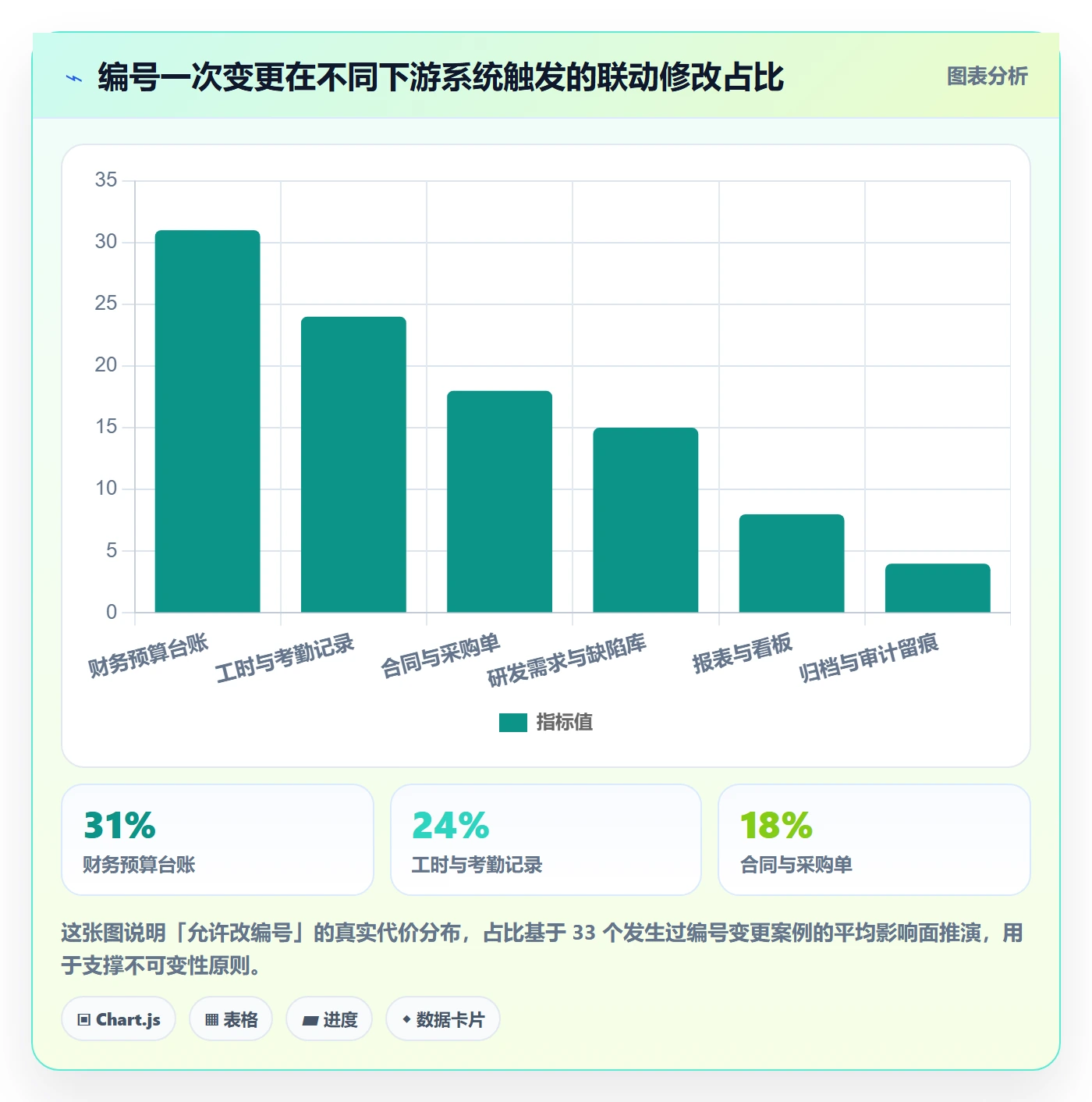 项目立项项目编号教程:跨部门团队风险控制,避坑指南