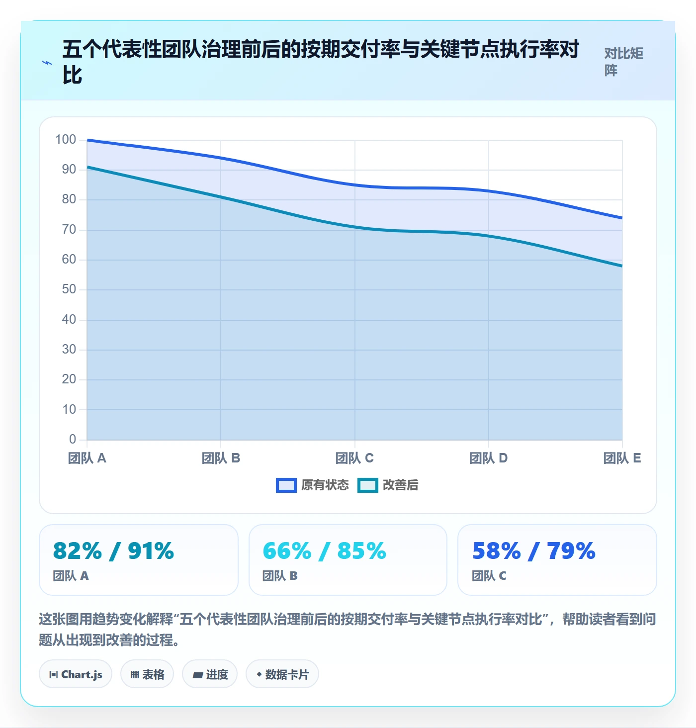 模板流程落地方案:项目成员开展项目模板的风险控制案例解析
