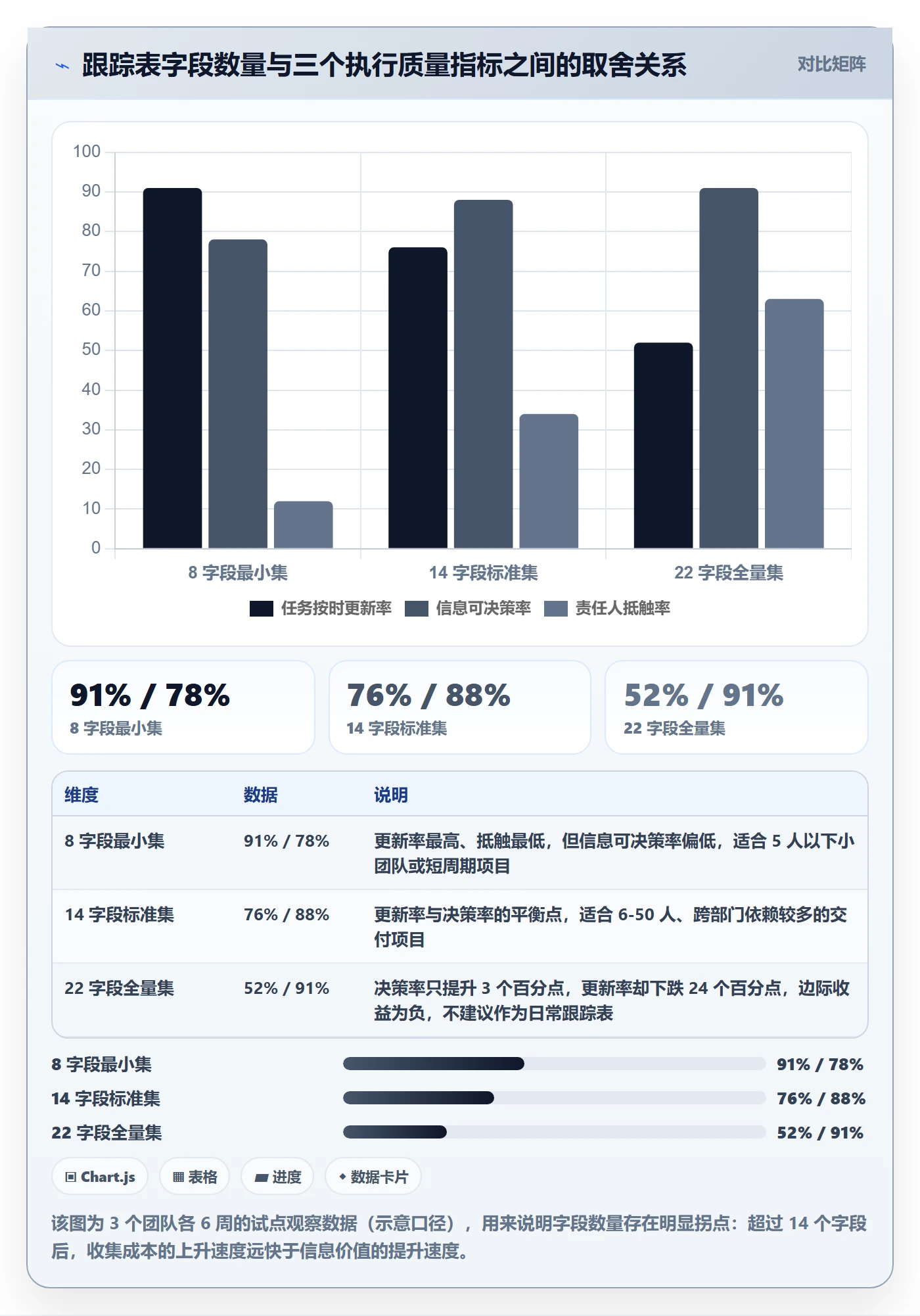 动态实操方法:项目经理提升进度跟踪效率的入门指南方法与模板