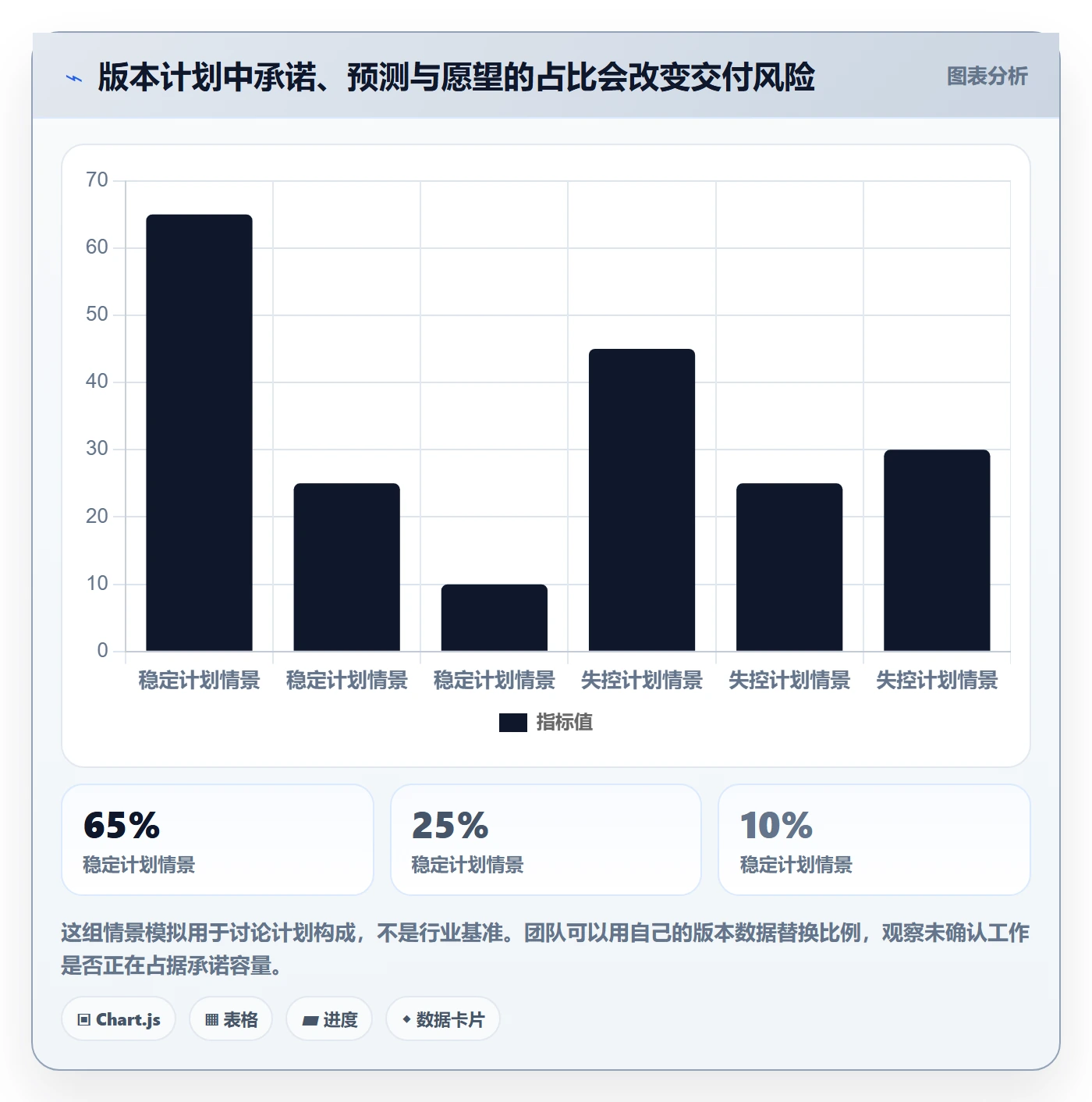 版本怎么做？项目成员入门指南：版本管理从0到1